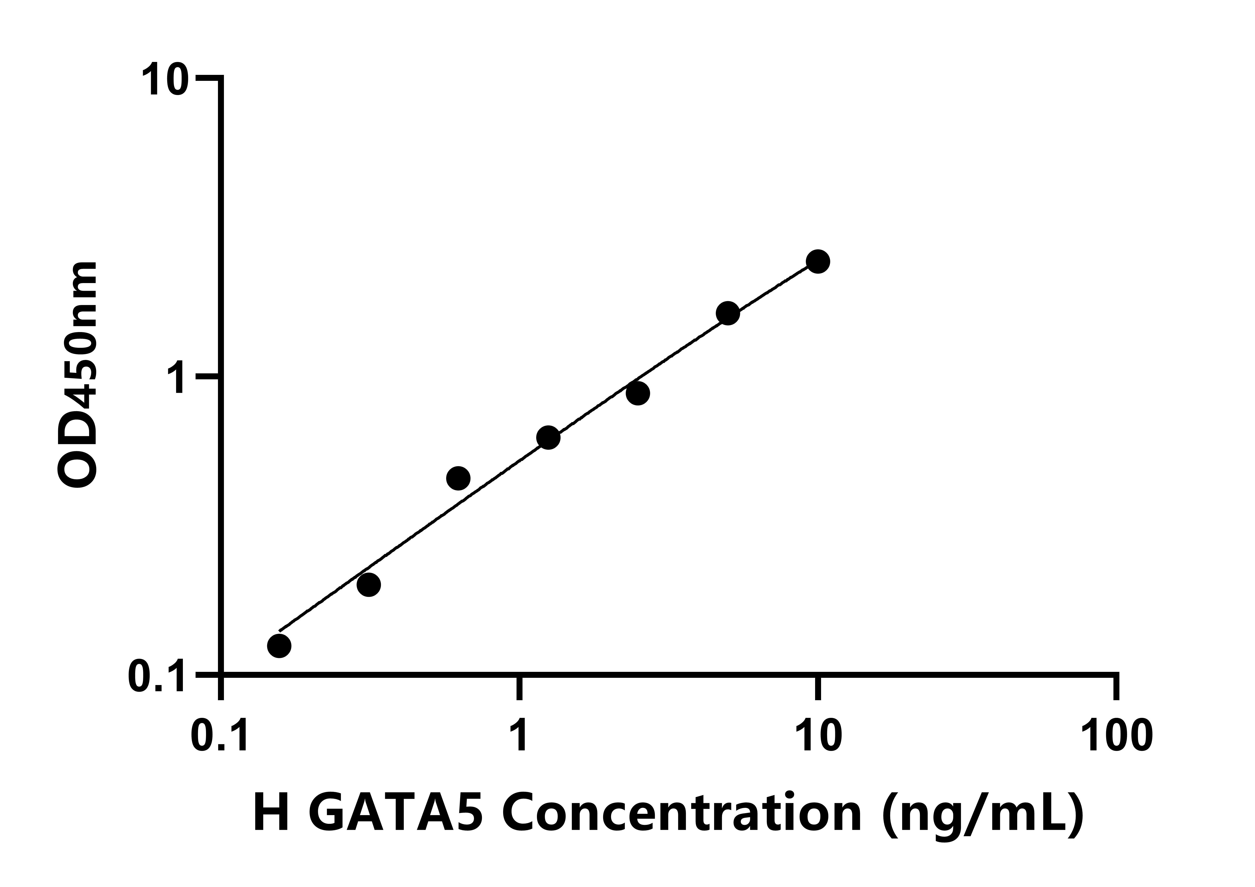 人(GATA5)檢測試劑盒 人(GATA5)檢測試劑盒