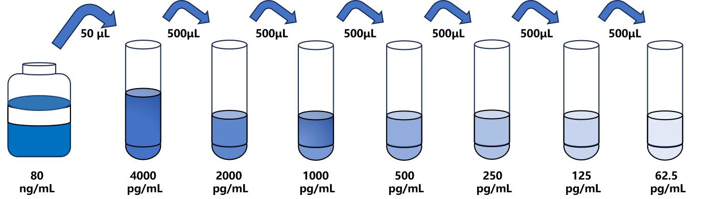 馬(ECF)ELISA試劑盒 馬(ECF)ELISA試劑盒
