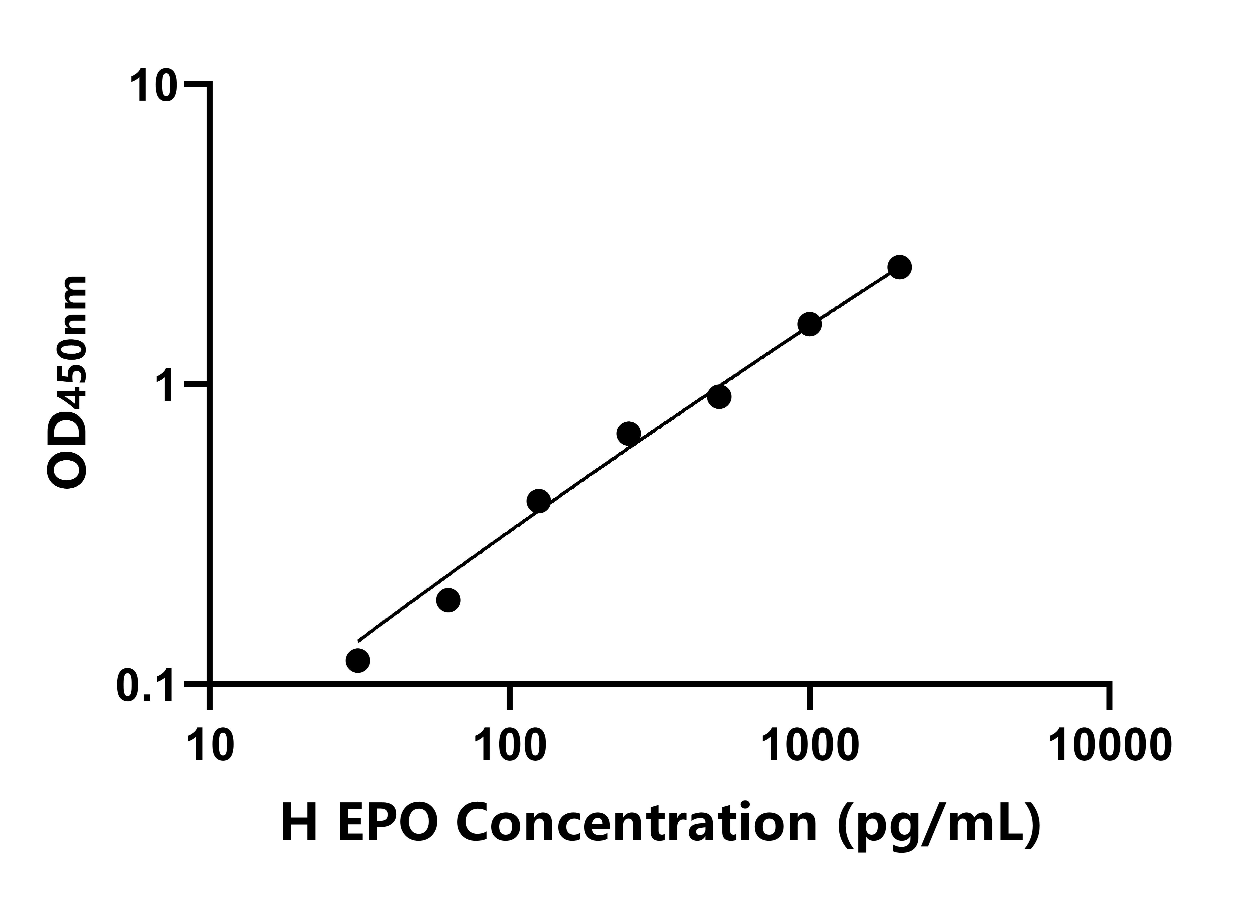 馬(EPO)ELISA試劑盒 馬(EPO)ELISA試劑盒