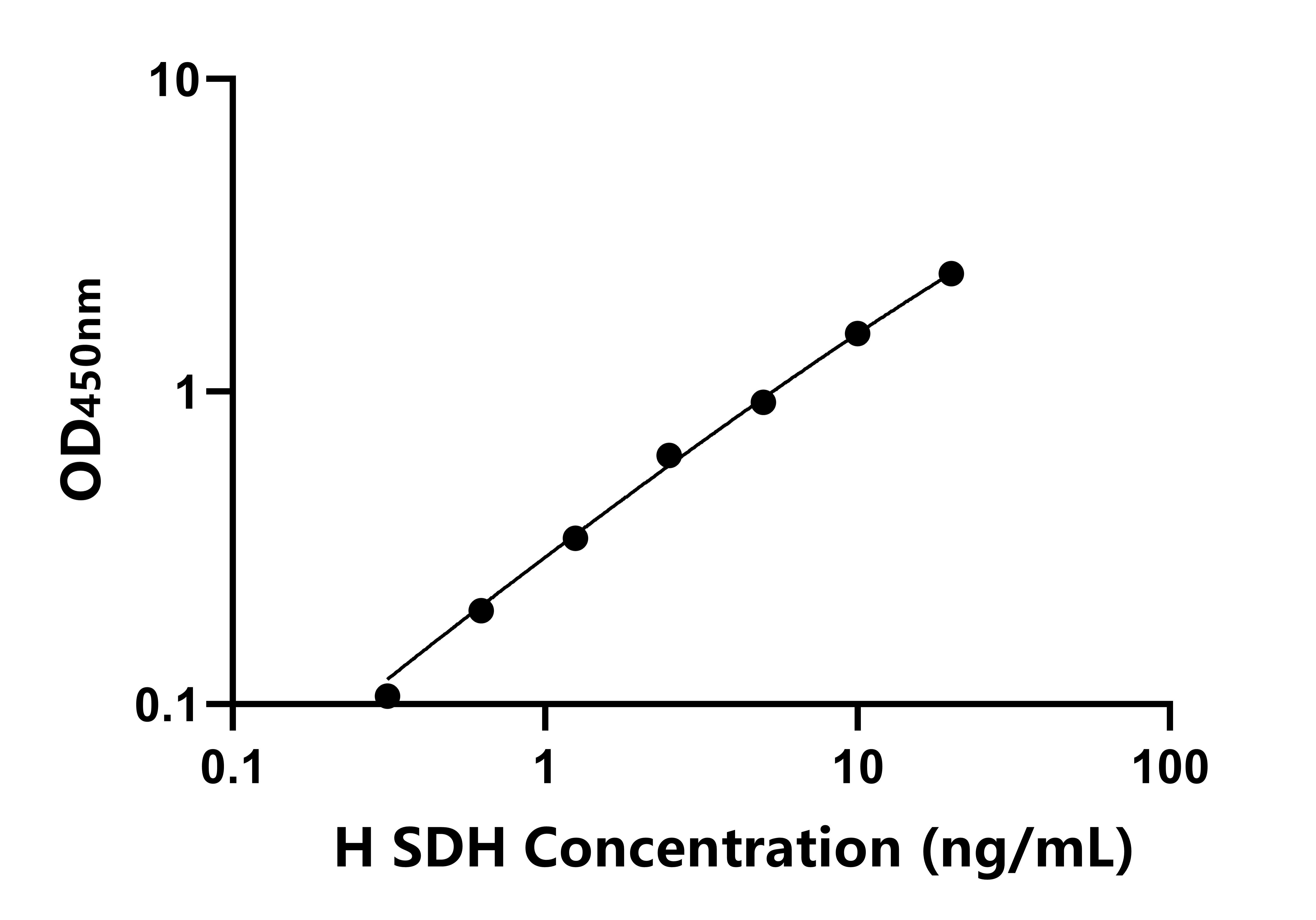 人(SDH)ELISA試劑盒 人(SDH)ELISA試劑盒