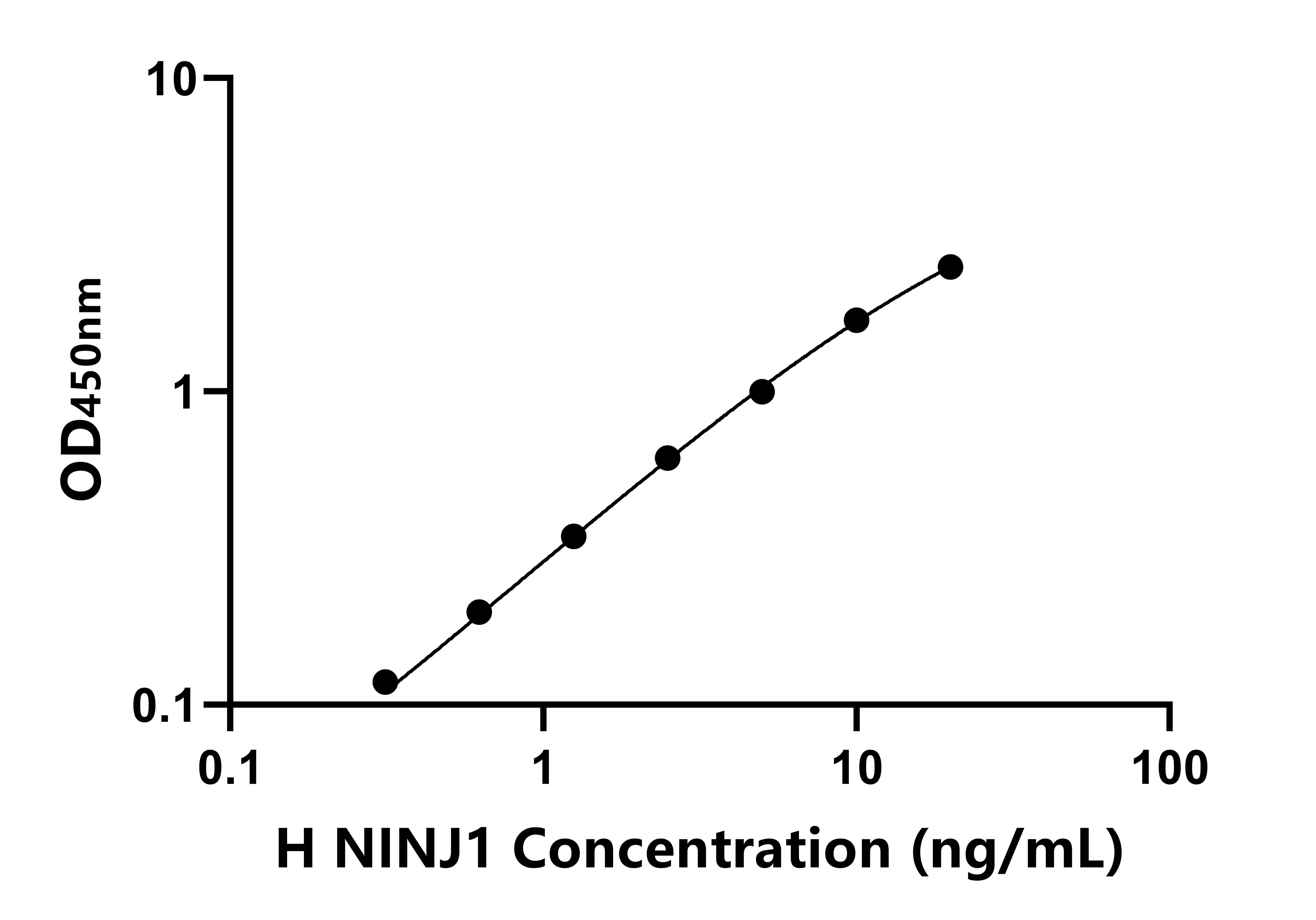 人(NINJ1)ELISA試劑盒 人(NINJ1)ELISA試劑盒