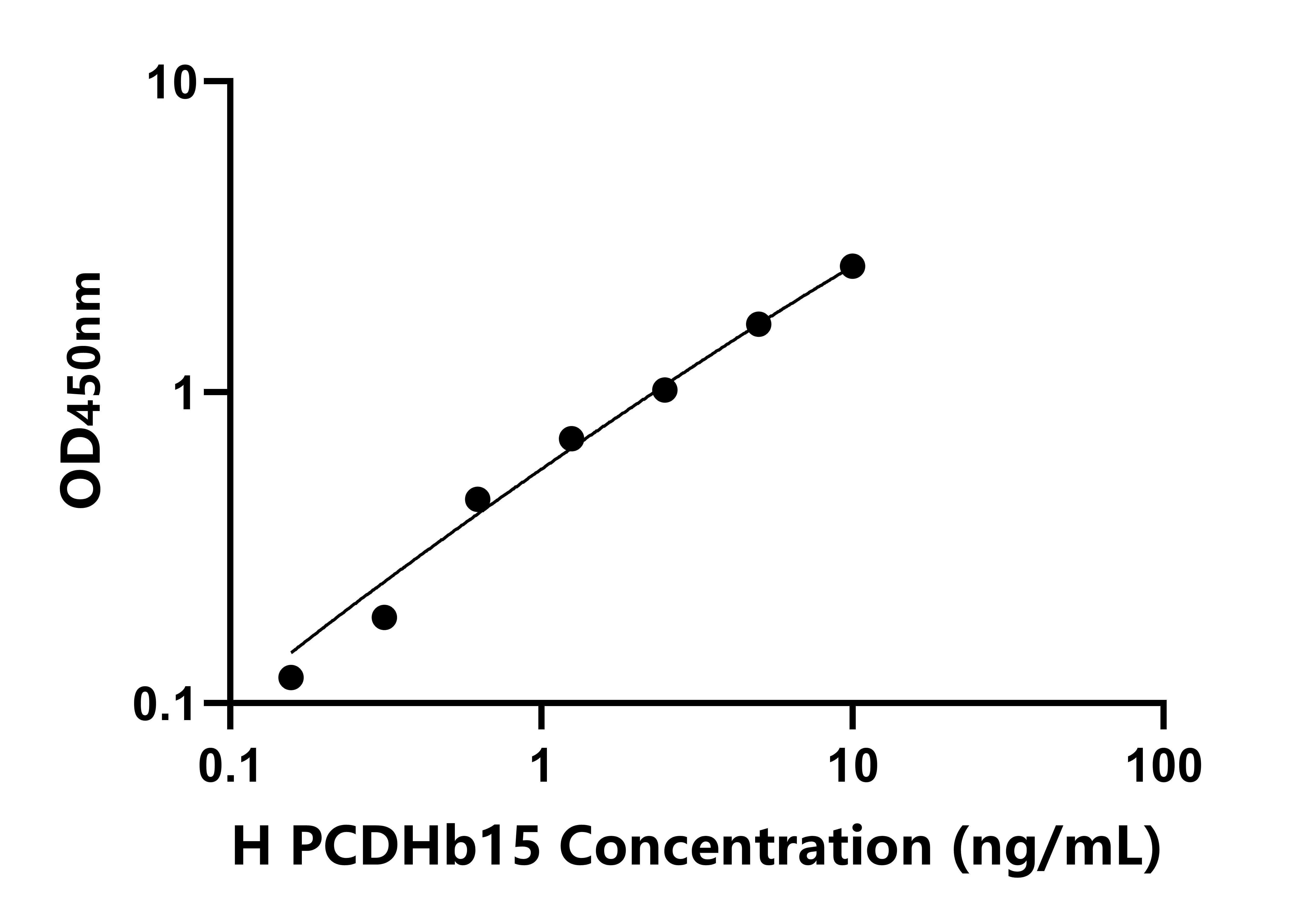 人(PCDHb15)檢測試劑盒 人(PCDHb15)檢測試劑盒