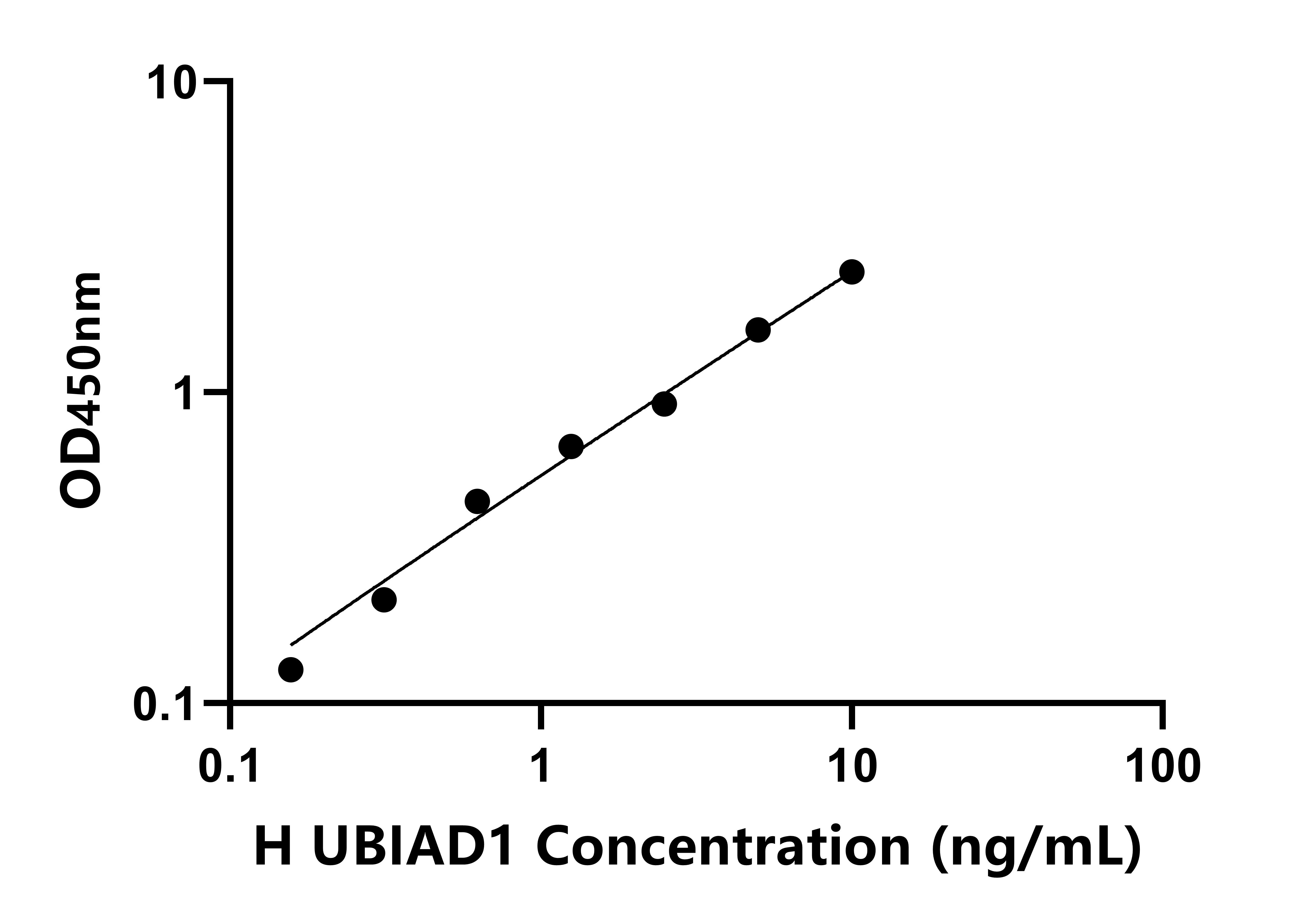 人(UBIAD1)檢測(cè)試劑盒 人(UBIAD1)檢測(cè)試劑盒
