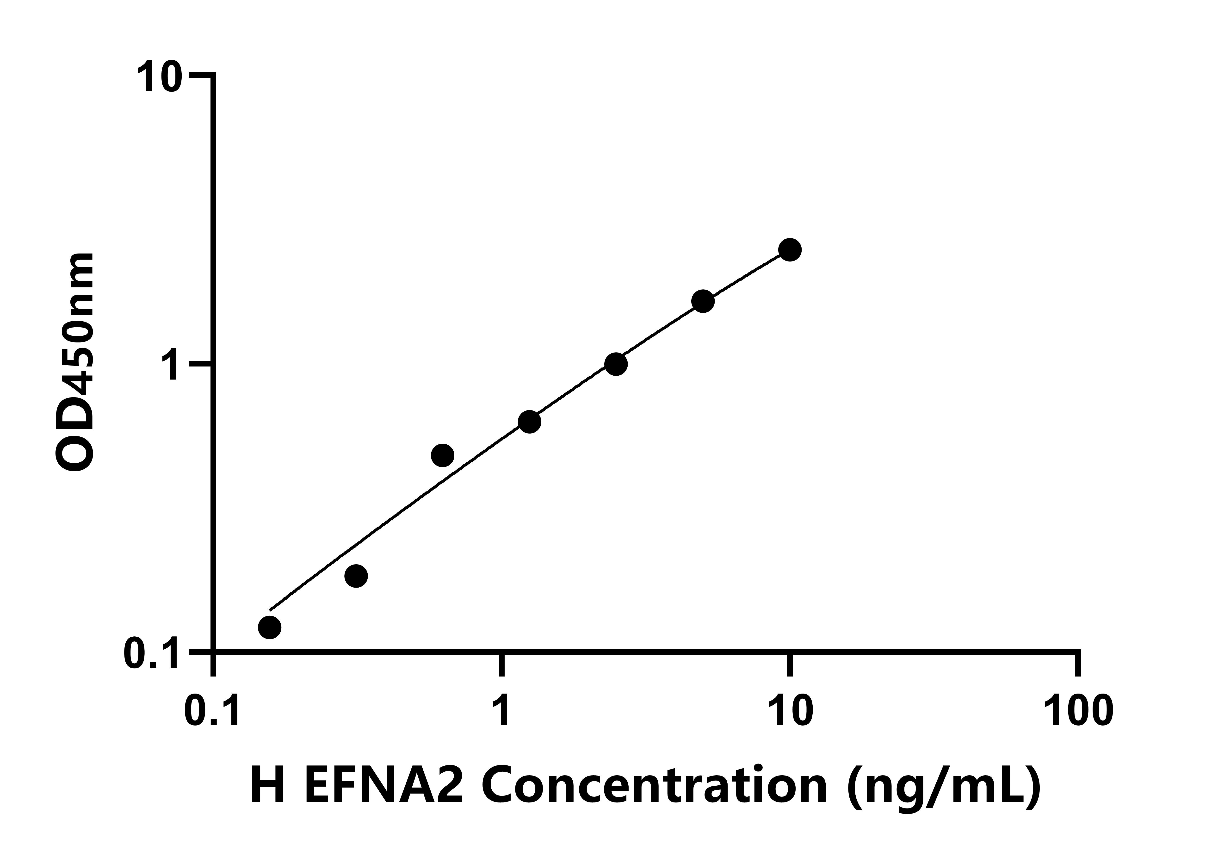 人(EFNA2)檢測試劑盒 人(EFNA2)檢測試劑盒