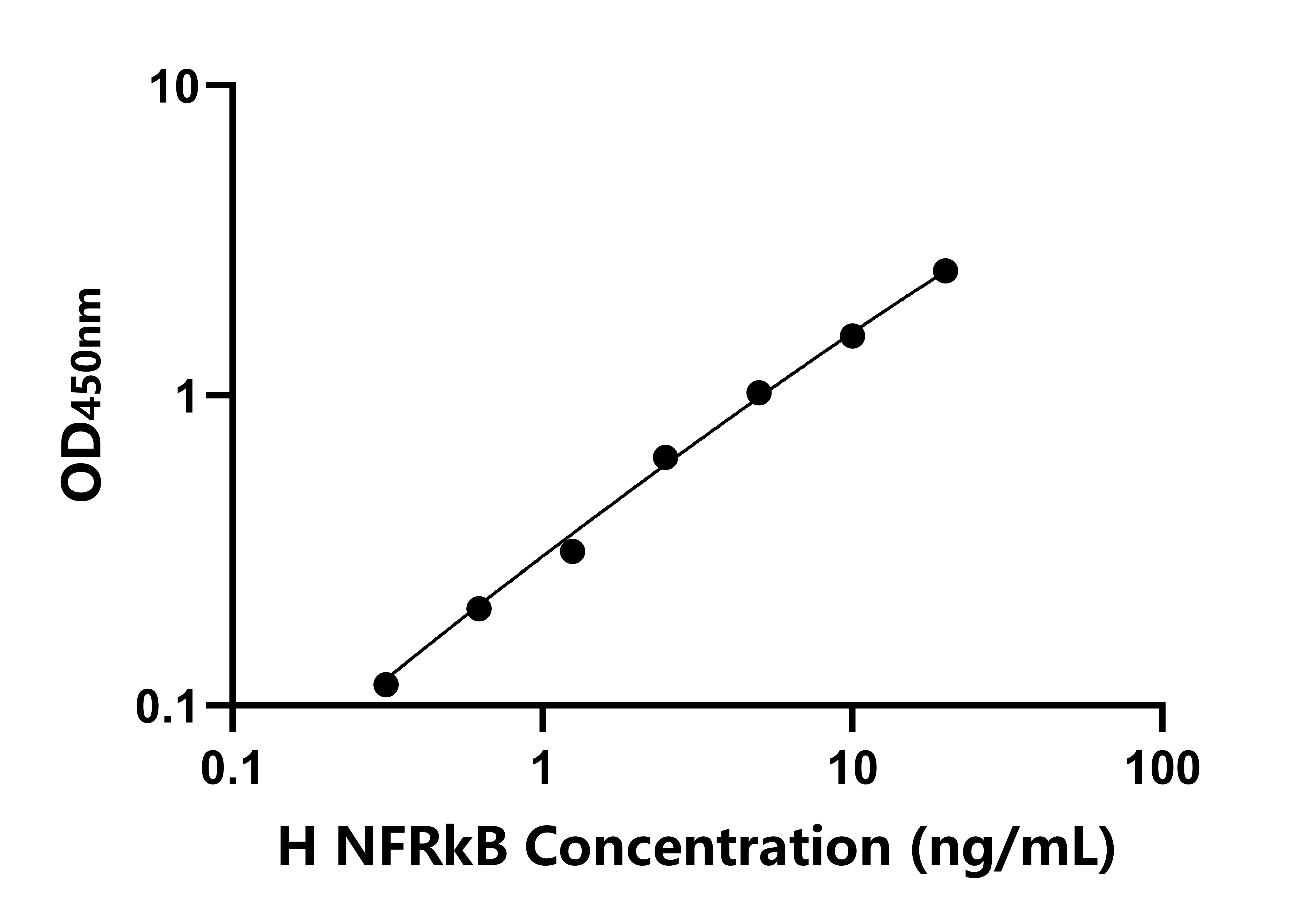人(NFRkB)檢測試劑盒 人(NFRkB)檢測試劑盒