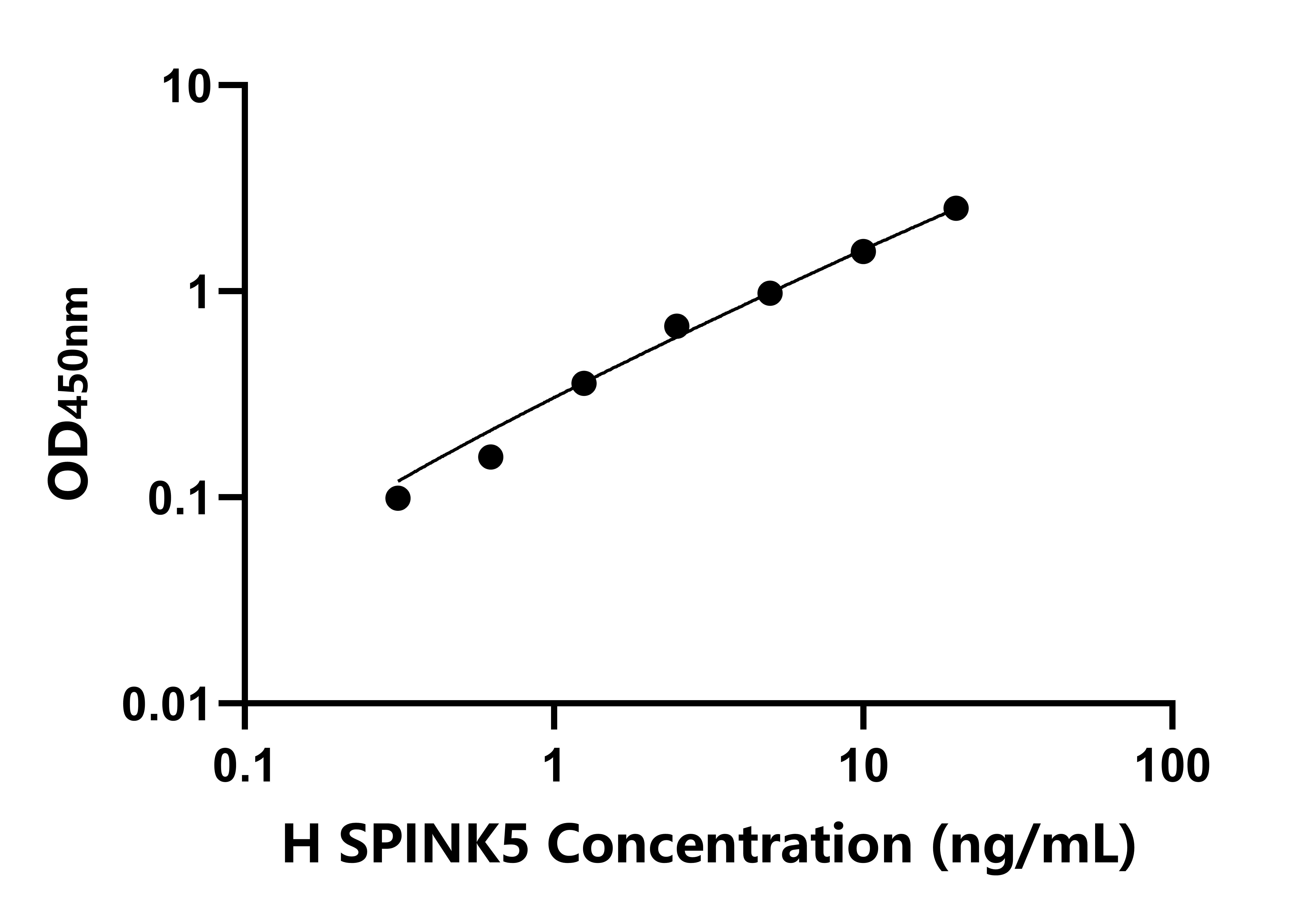 人(SPINK5)檢測試劑盒 人(SPINK5)檢測試劑盒