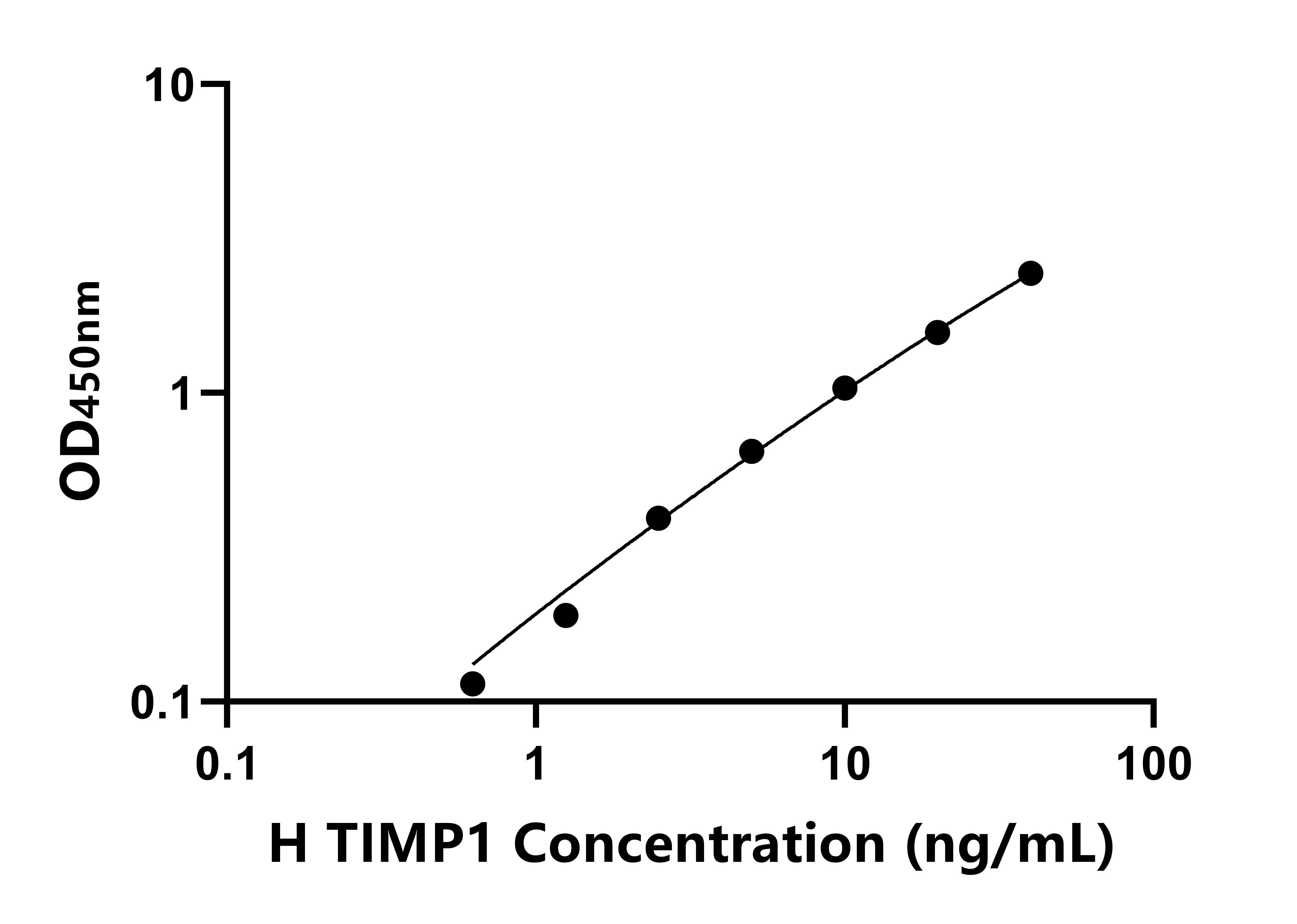 馬(TIMP1)ELISA試劑盒