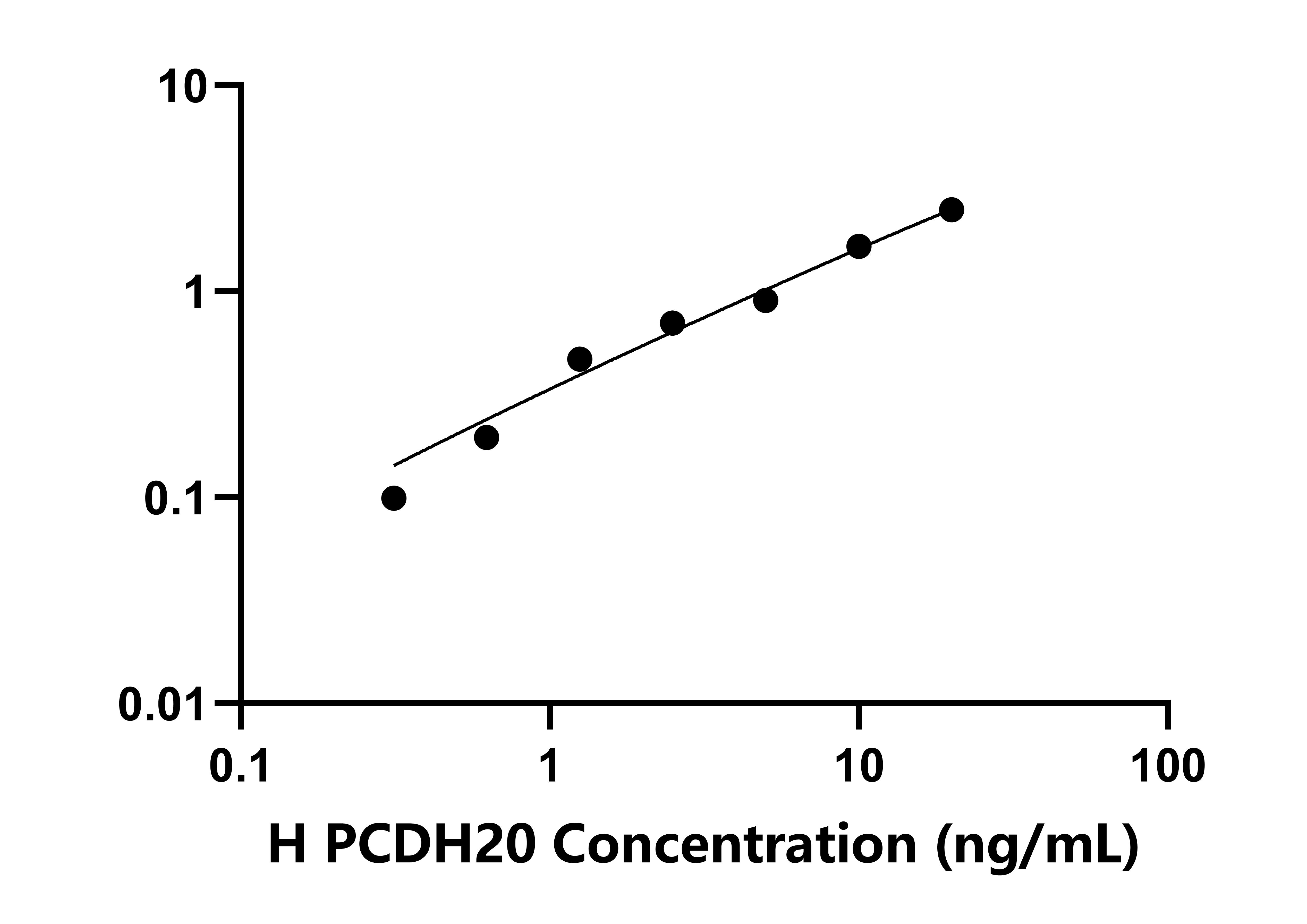 人(PCDH20)檢測試劑盒 人(PCDH20)檢測試劑盒
