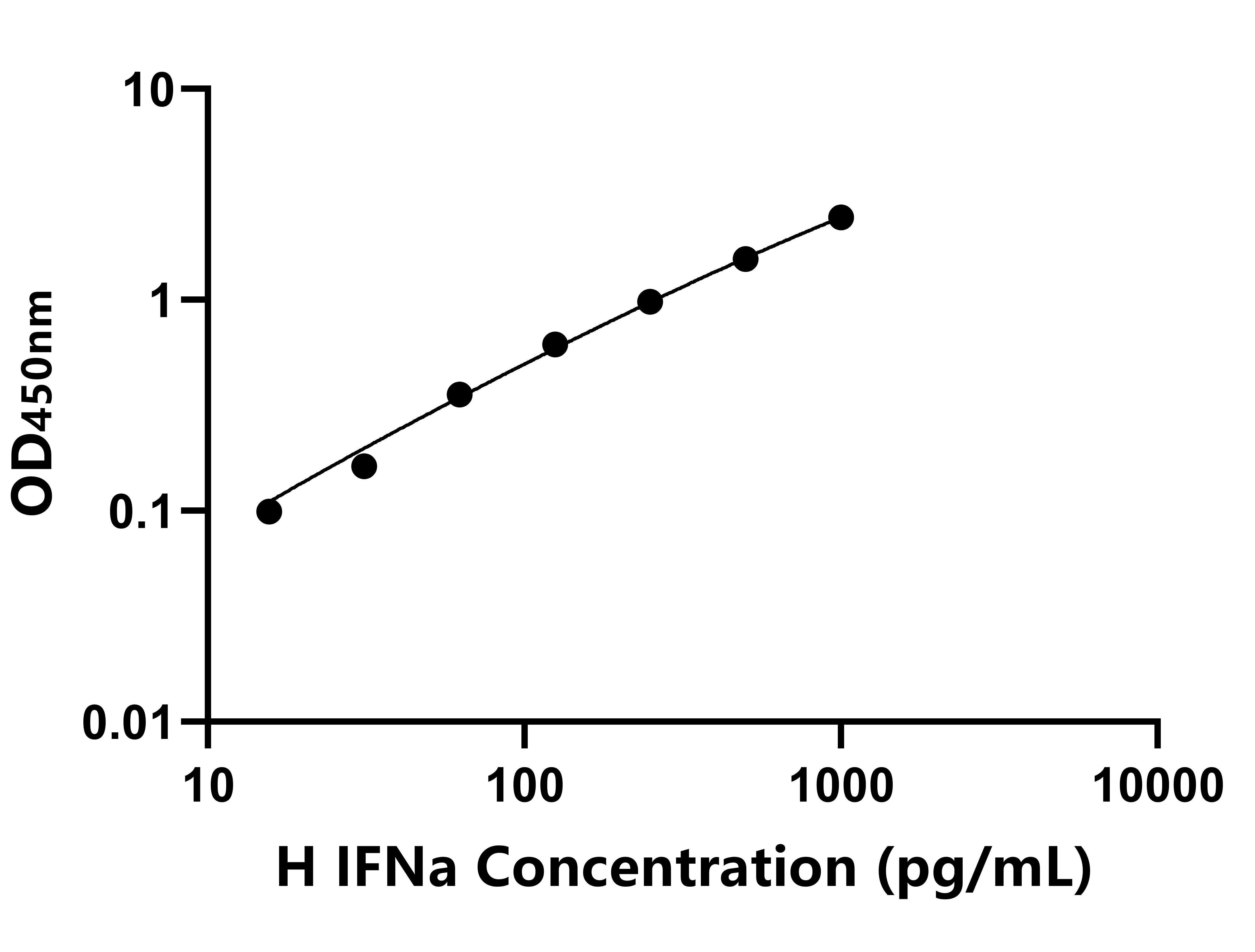 馬(IFNa)ELISA試劑盒