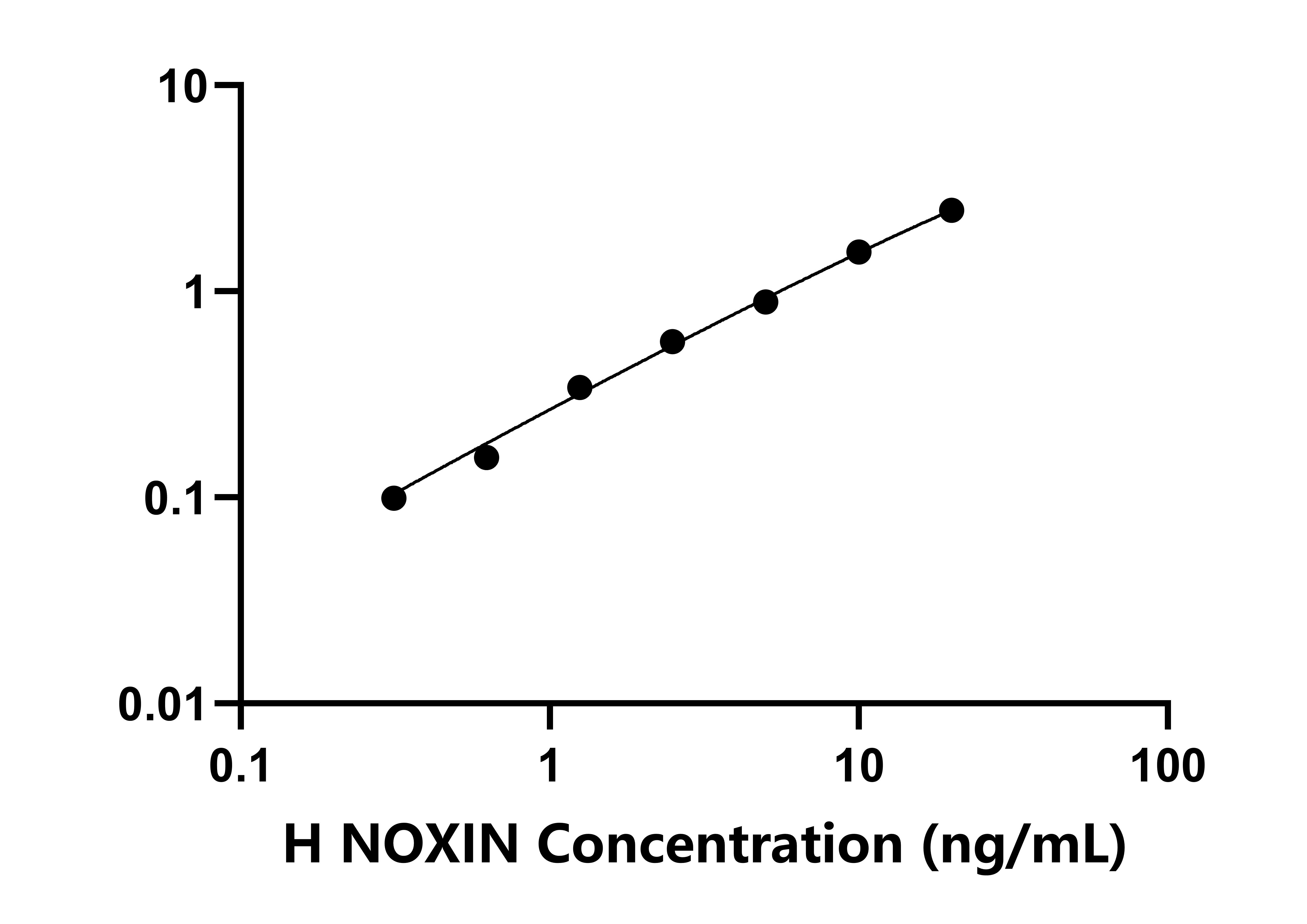 人(NOXIN)檢測(cè)試劑盒 人(NOXIN)檢測(cè)試劑盒