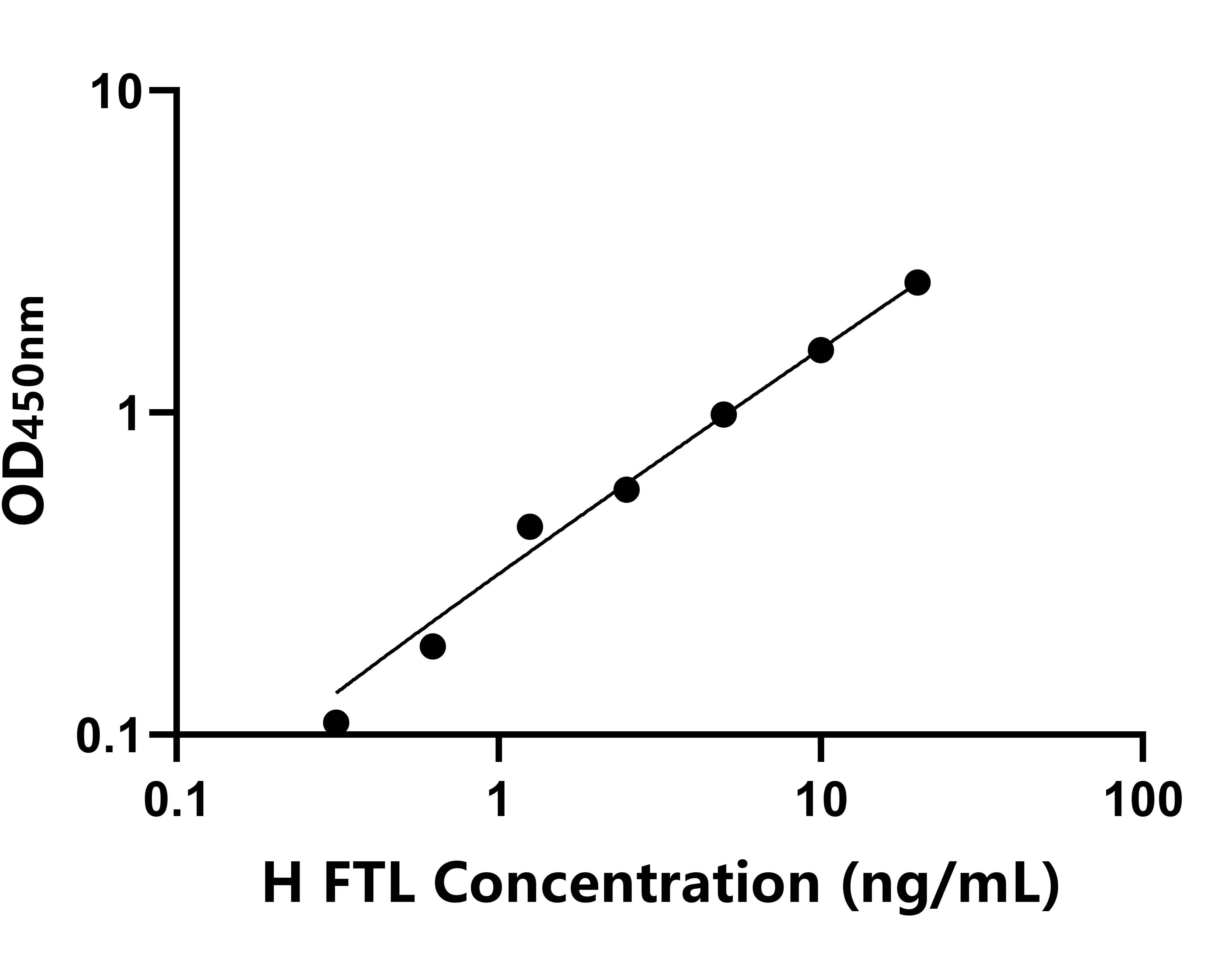 馬(FTL)ELISA試劑盒 馬(FTL)ELISA試劑盒