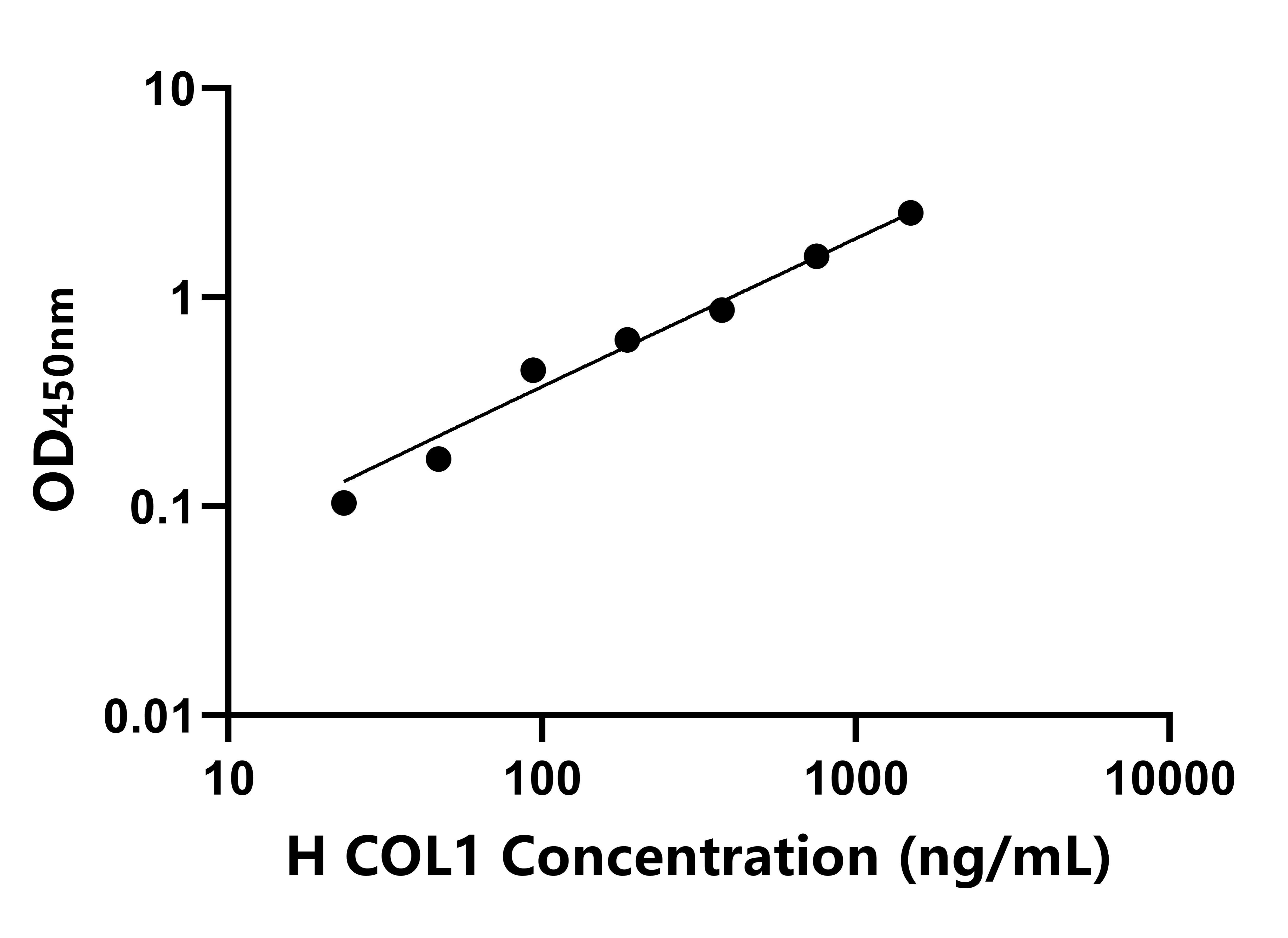 馬(COL1)ELISA試劑盒 馬(COL1)ELISA試劑盒