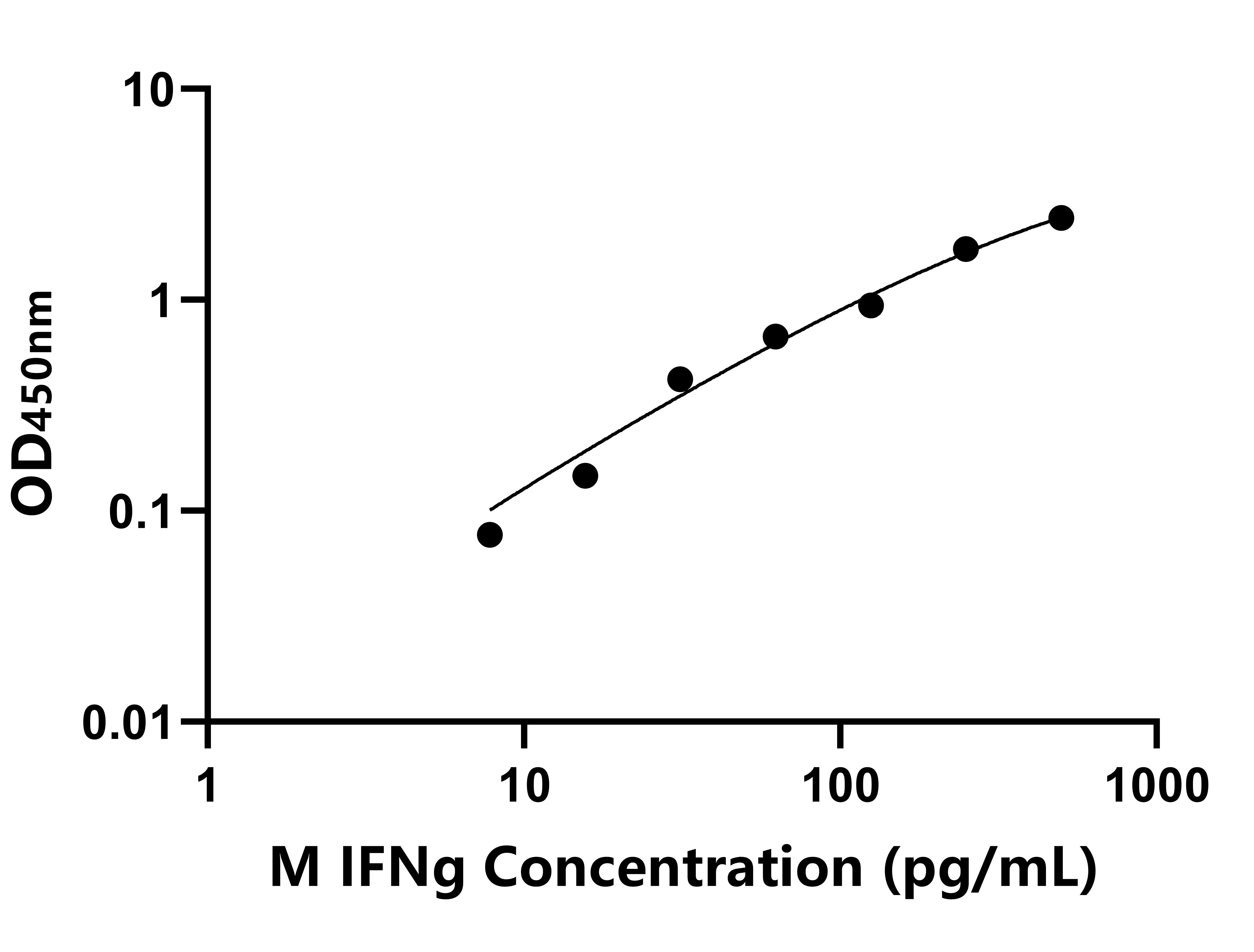 猴(IFNg)ELISA試劑盒 猴(IFNg)ELISA試劑盒