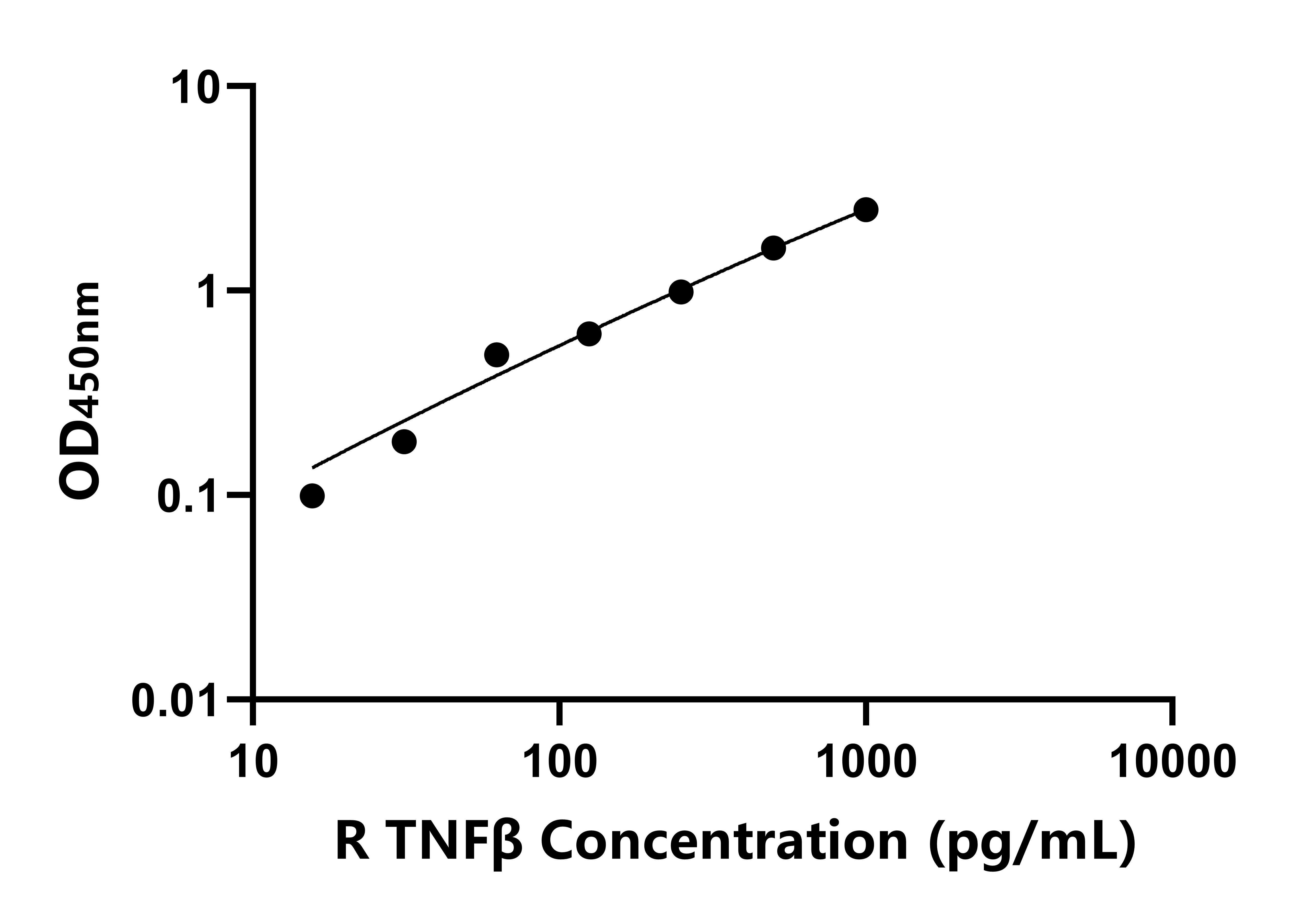 兔(TNFβ)ELISA試劑盒 兔(TNFβ)ELISA試劑盒