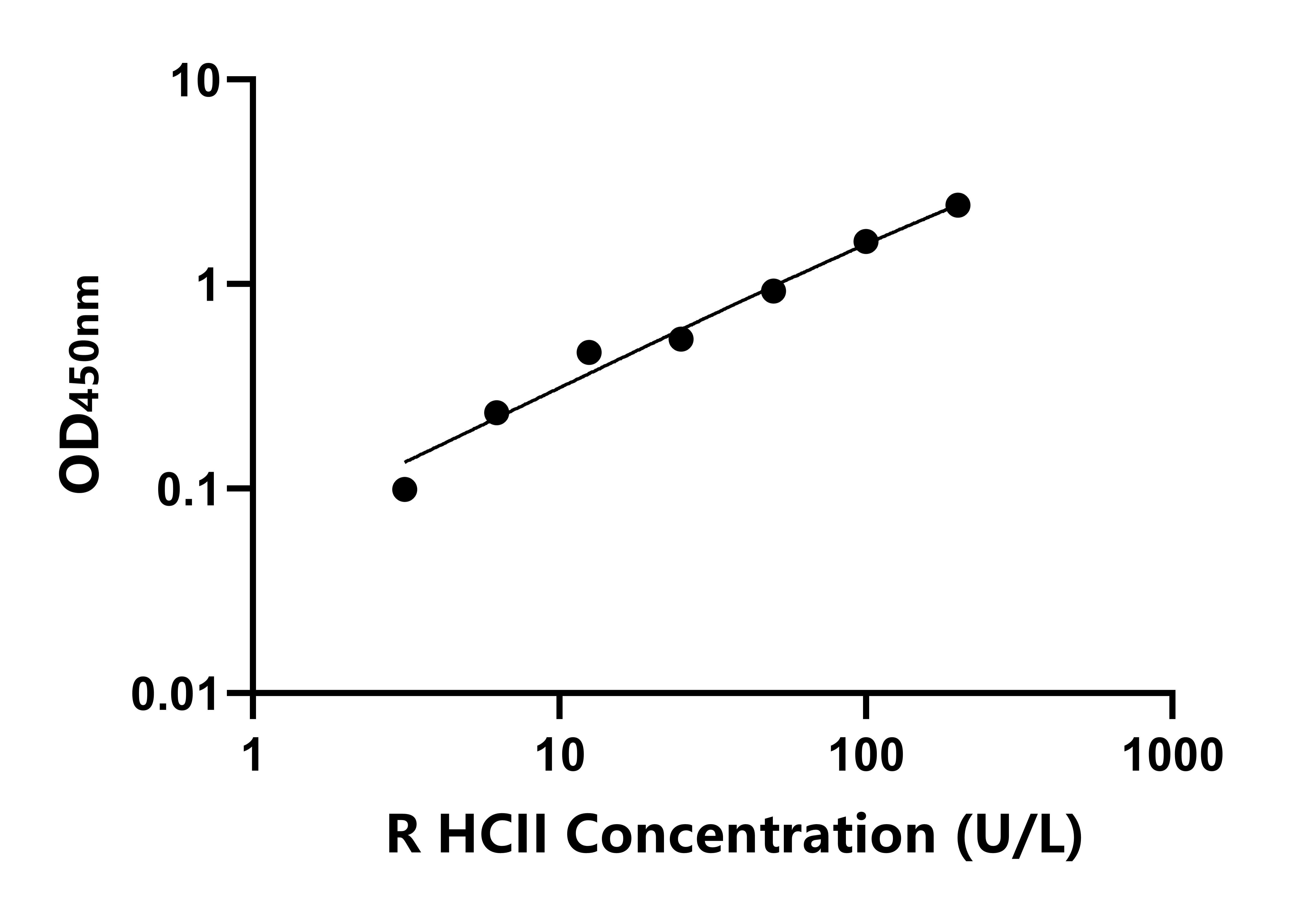 兔(HCII)ELISA試劑盒 兔(HCII)ELISA試劑盒