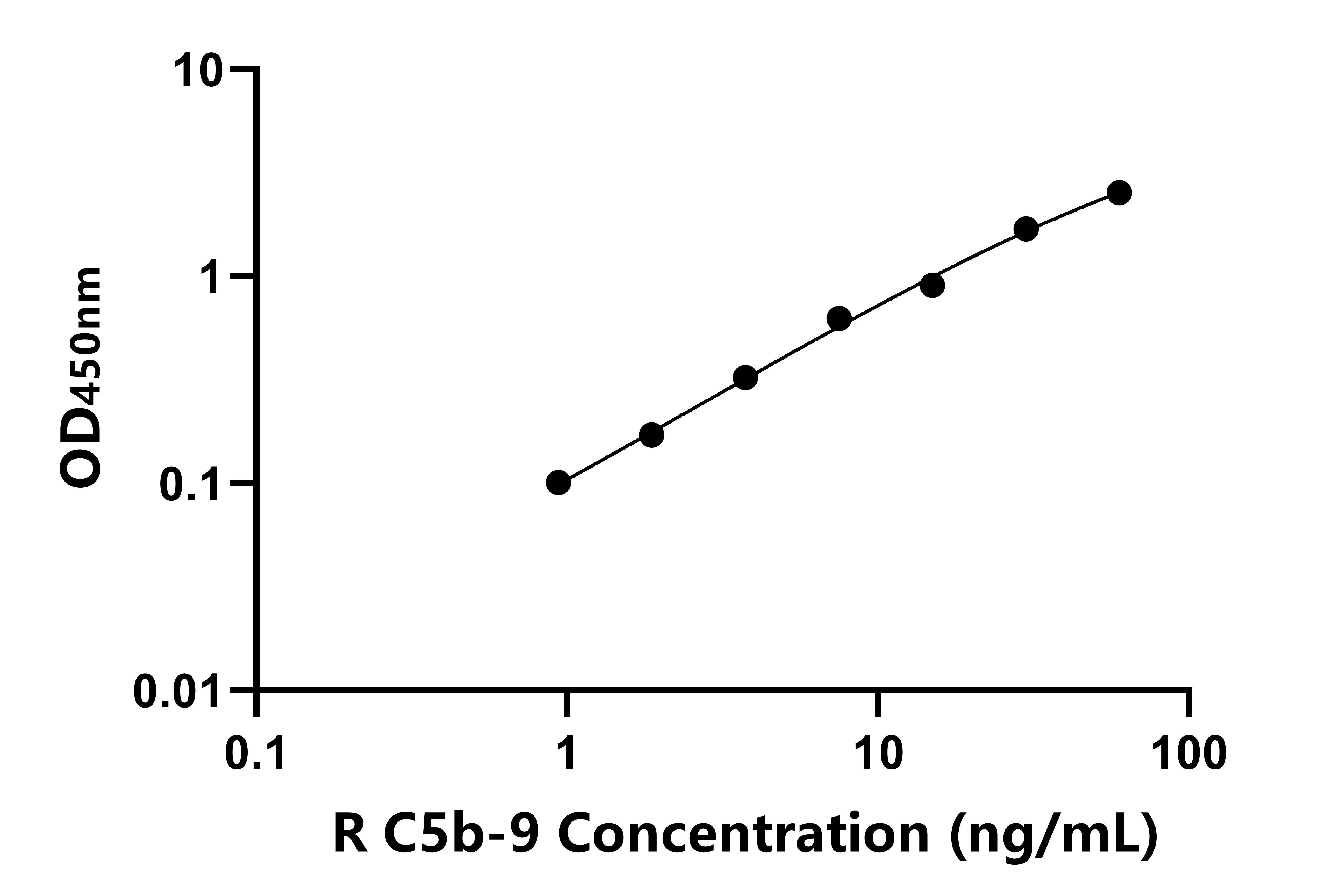 兔(C5b-9)ELISA試劑盒 兔(C5b-9)ELISA試劑盒