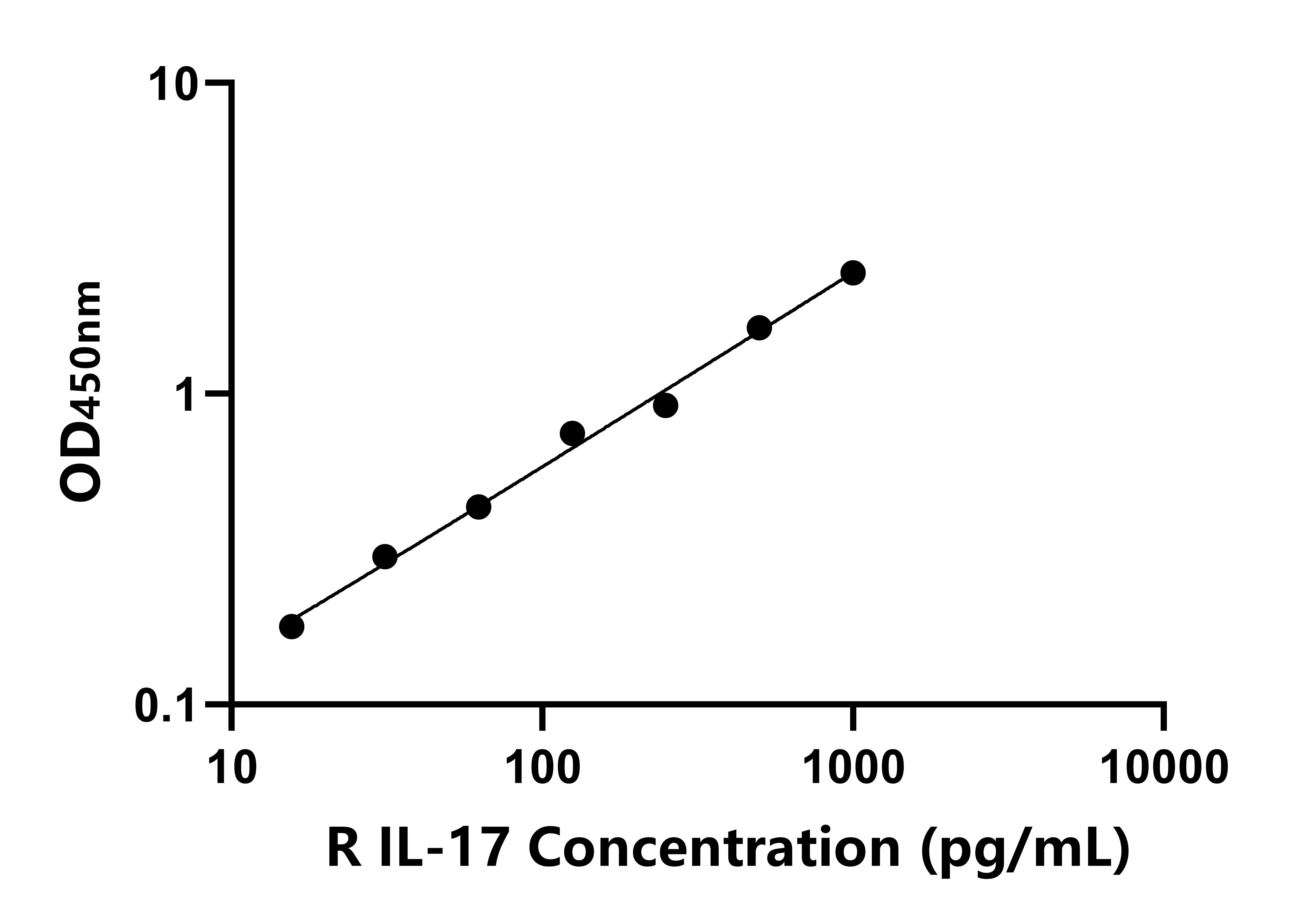 兔(IL-17)ELISA試劑盒 兔(IL-17)ELISA試劑盒