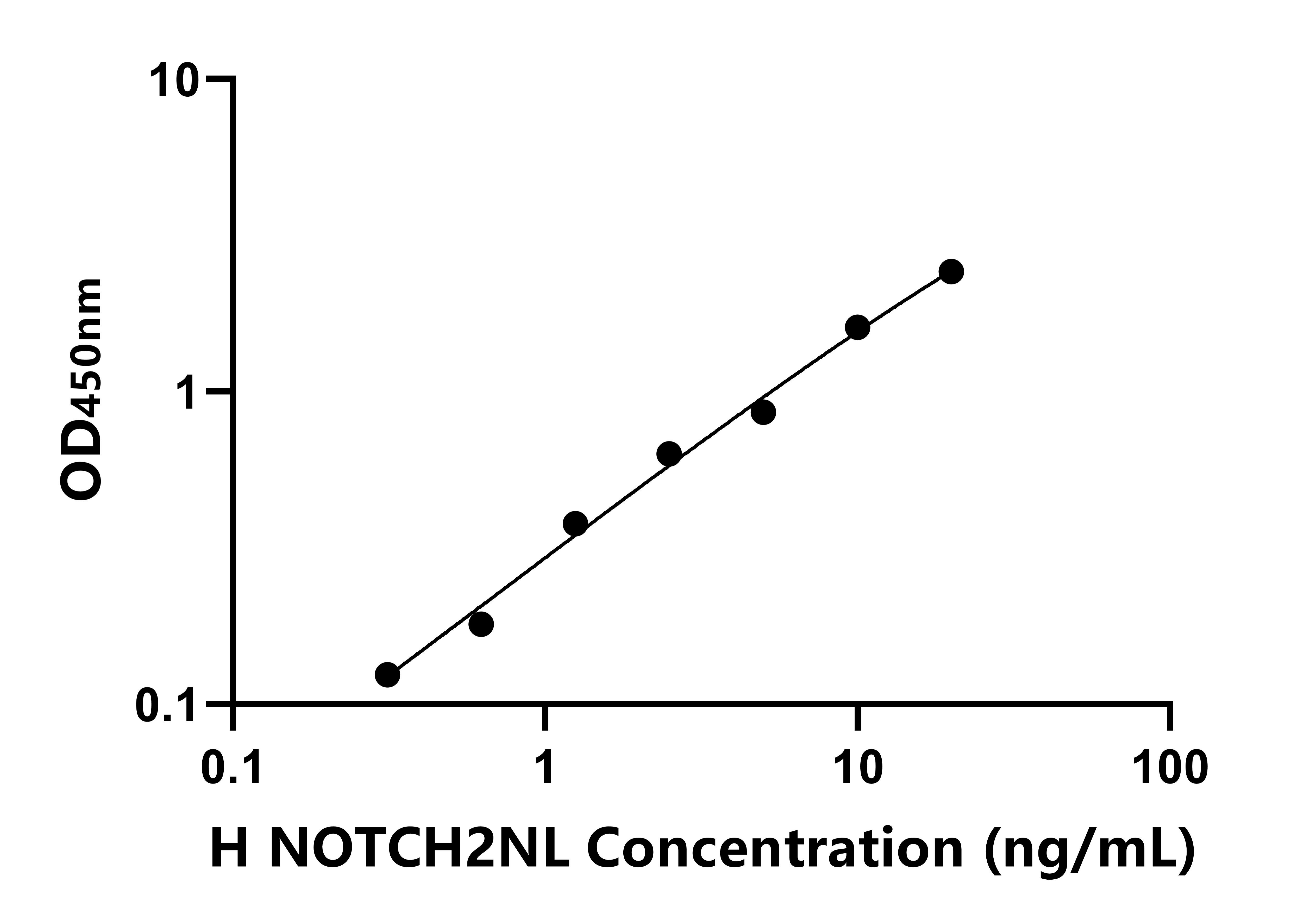 人(NOTCH2NL)ELISA試劑盒 人(NOTCH2NL)ELISA試劑盒