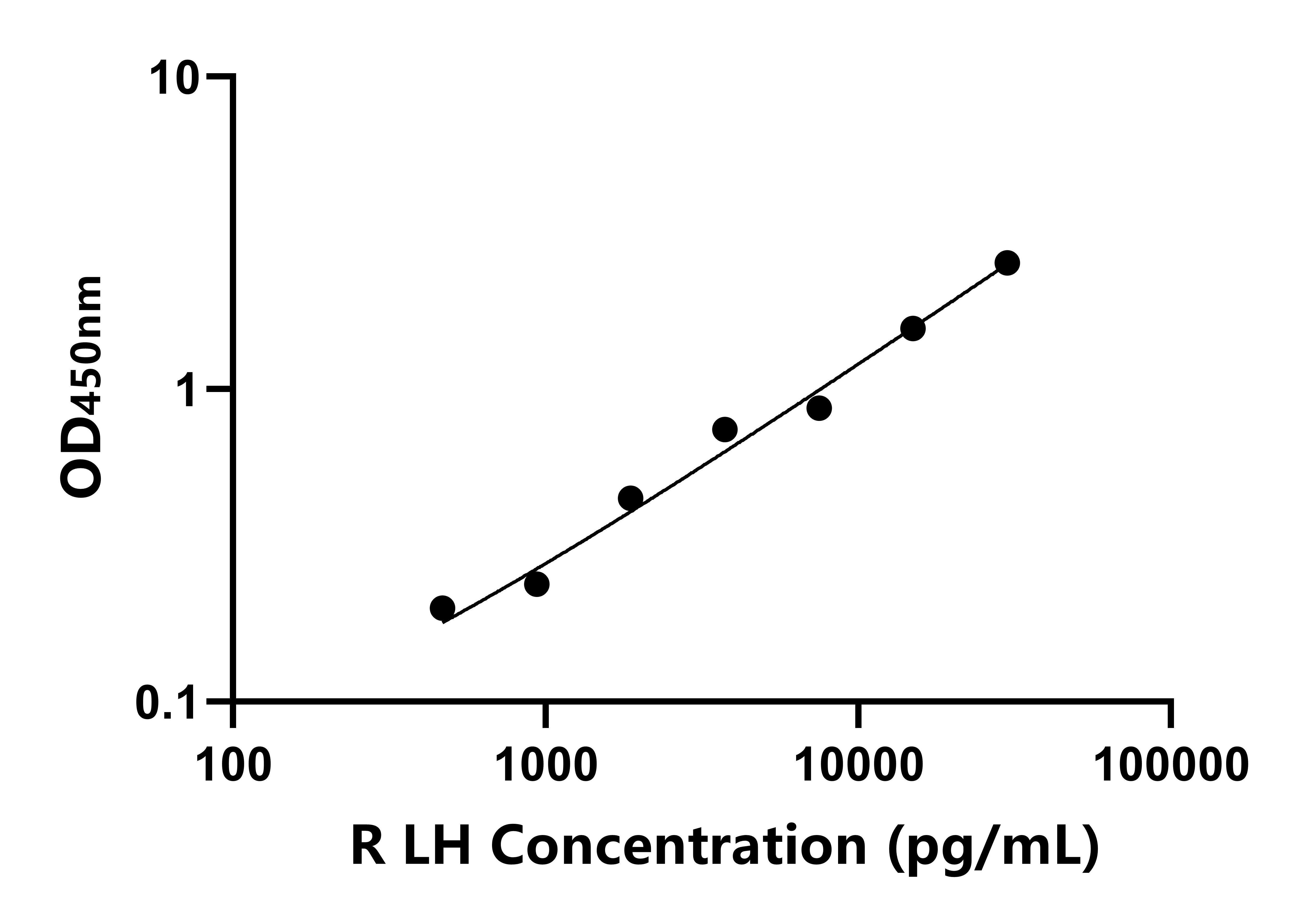 兔(LH)ELISA試劑盒 兔(LH)ELISA試劑盒