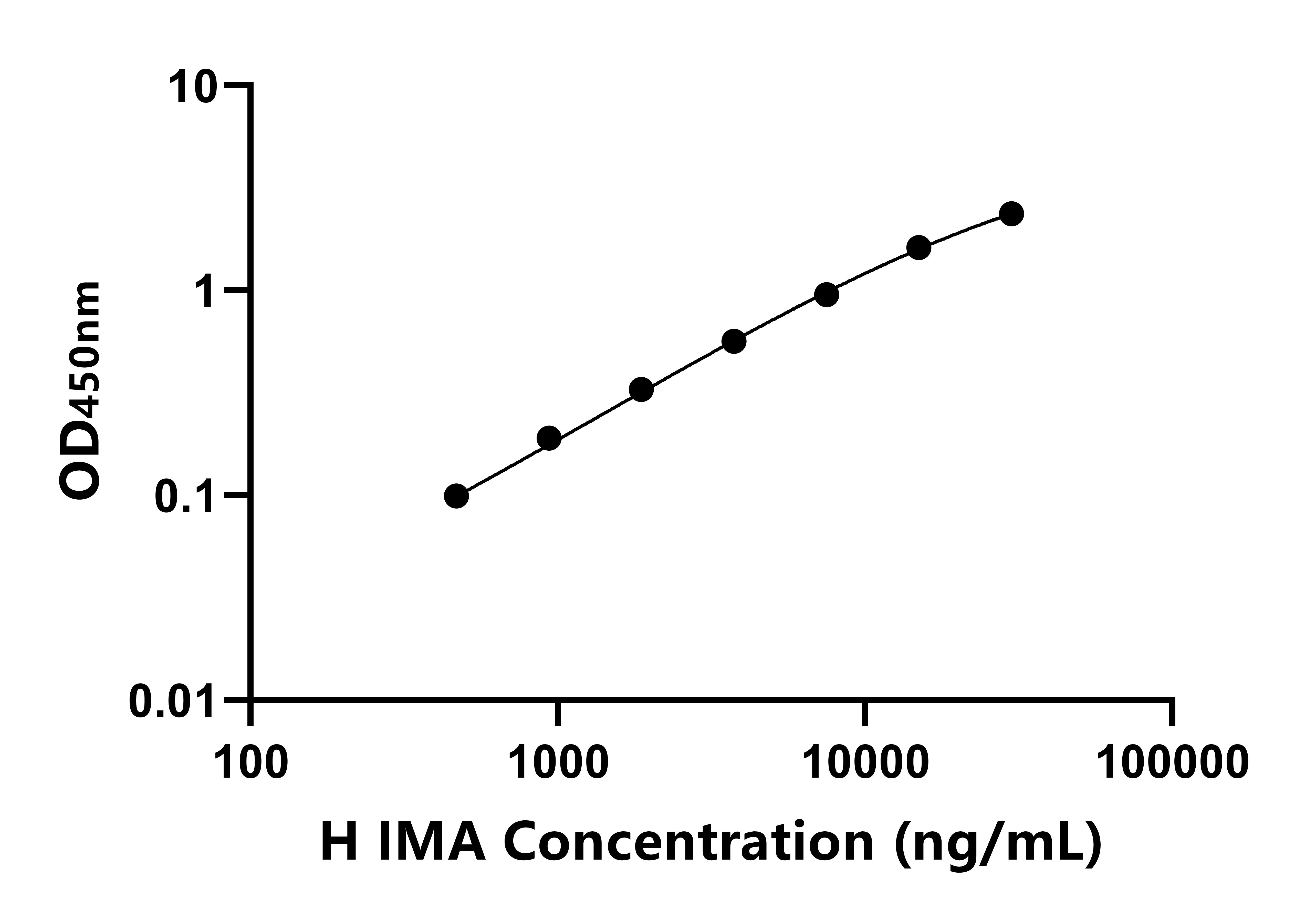 人(IMA)ELISA試劑盒 人(IMA)ELISA試劑盒