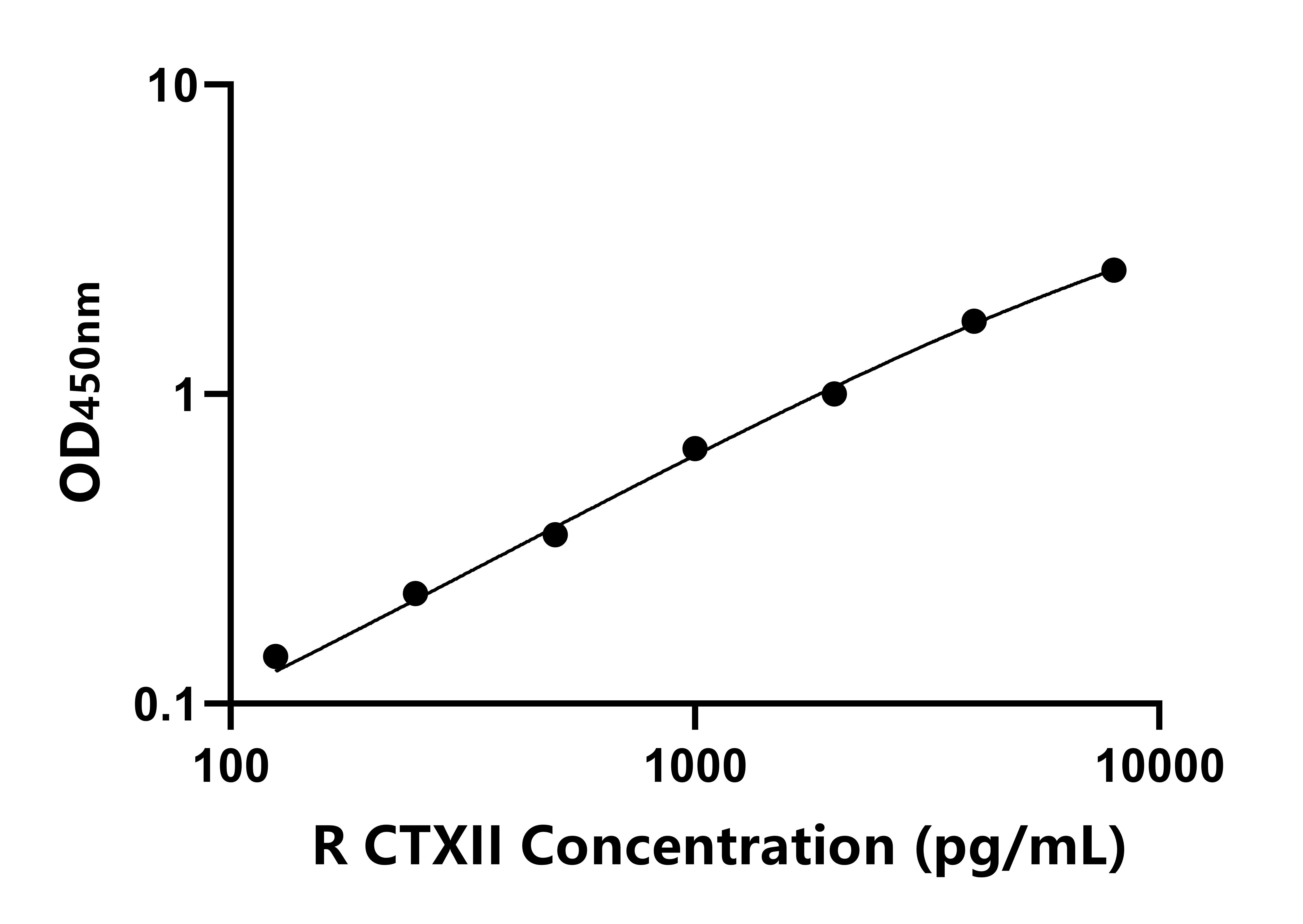 兔(CTXII)ELISA試劑盒 兔(CTXII)ELISA試劑盒