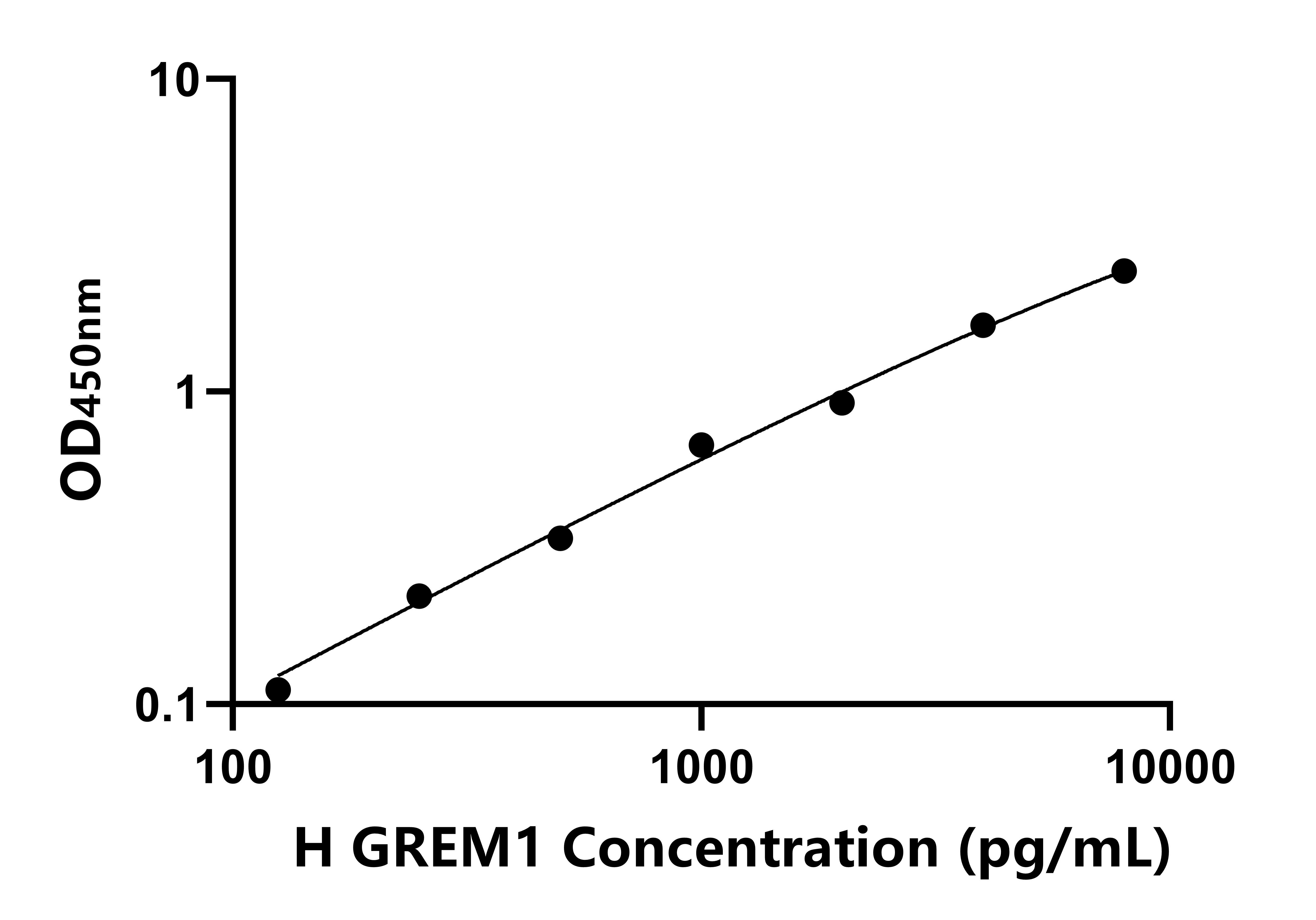 人(GREM1)ELISA試劑盒 人(GREM1)ELISA試劑盒