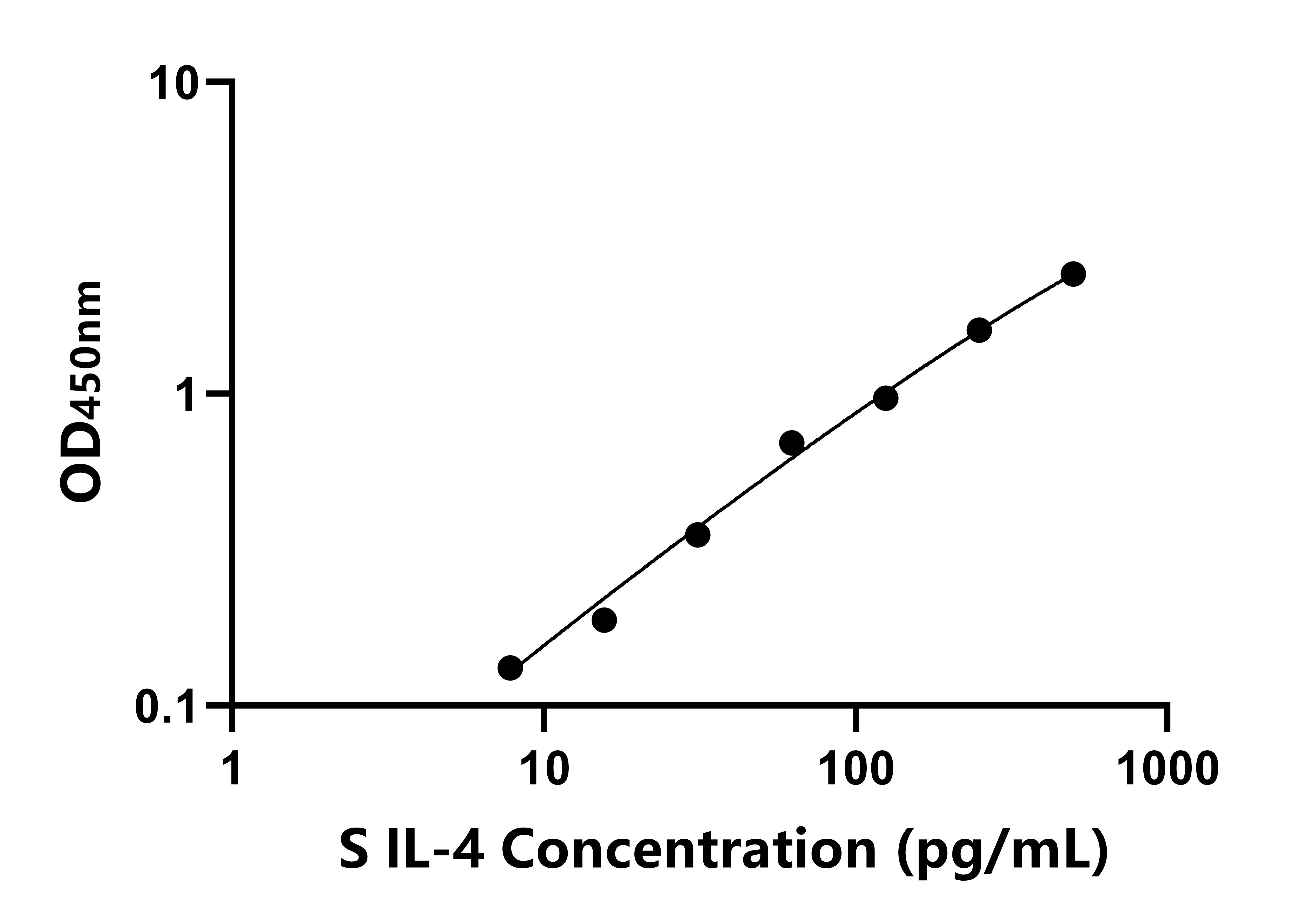 羊(IL-4)ELISA試劑盒 羊(IL-4)ELISA試劑盒