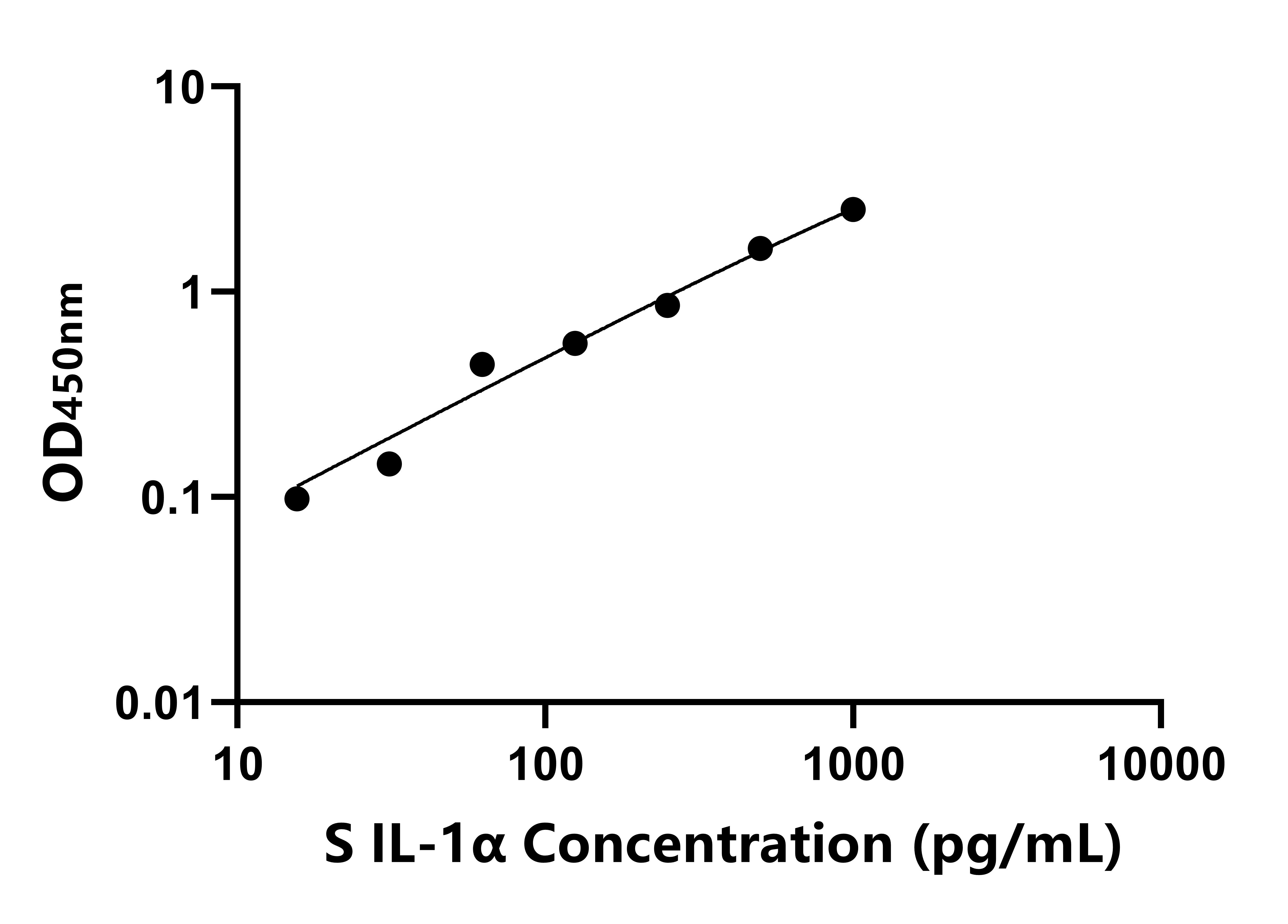 羊(IL-1α)ELISA試劑盒