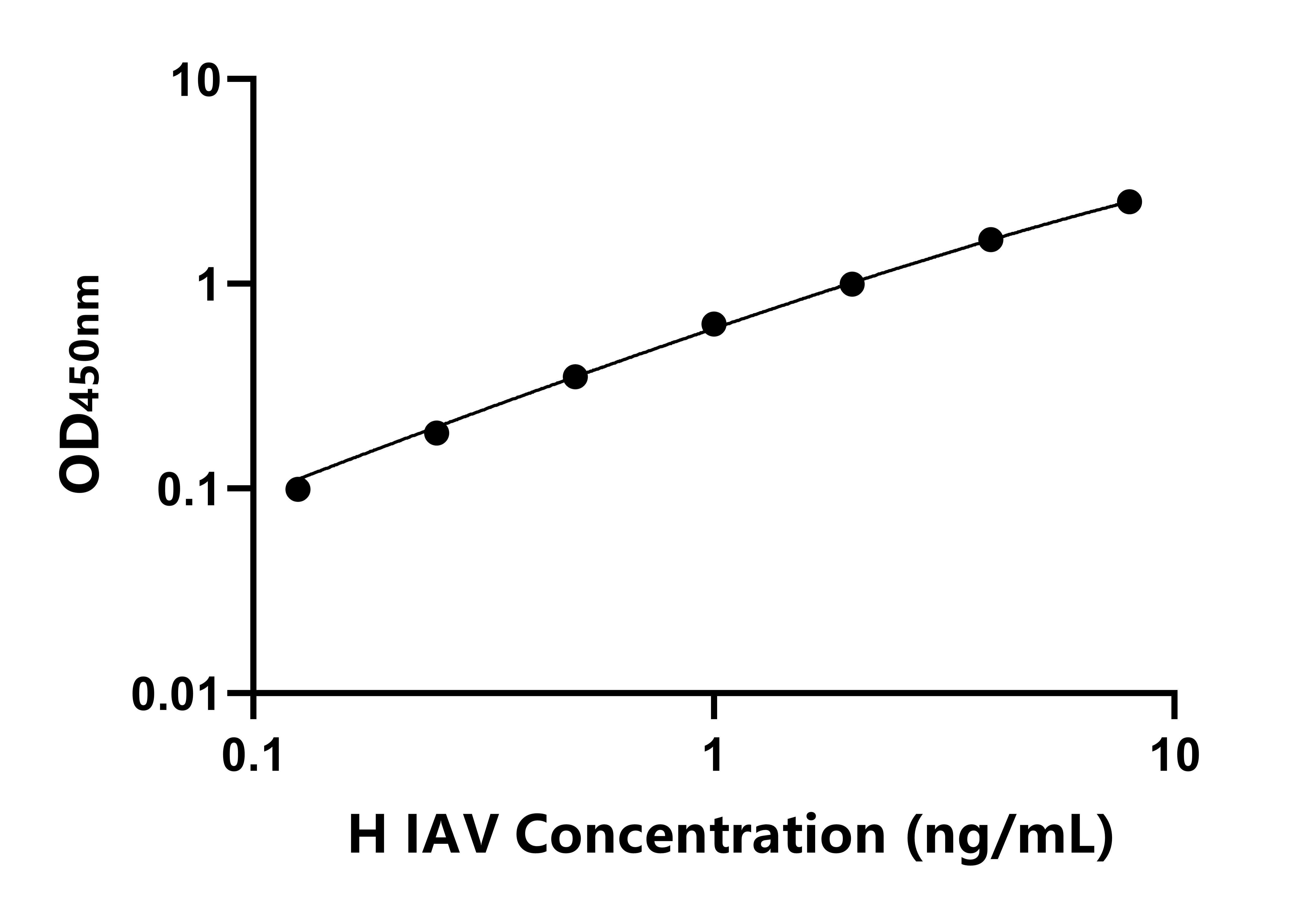 人(IAV)ELISA試劑盒