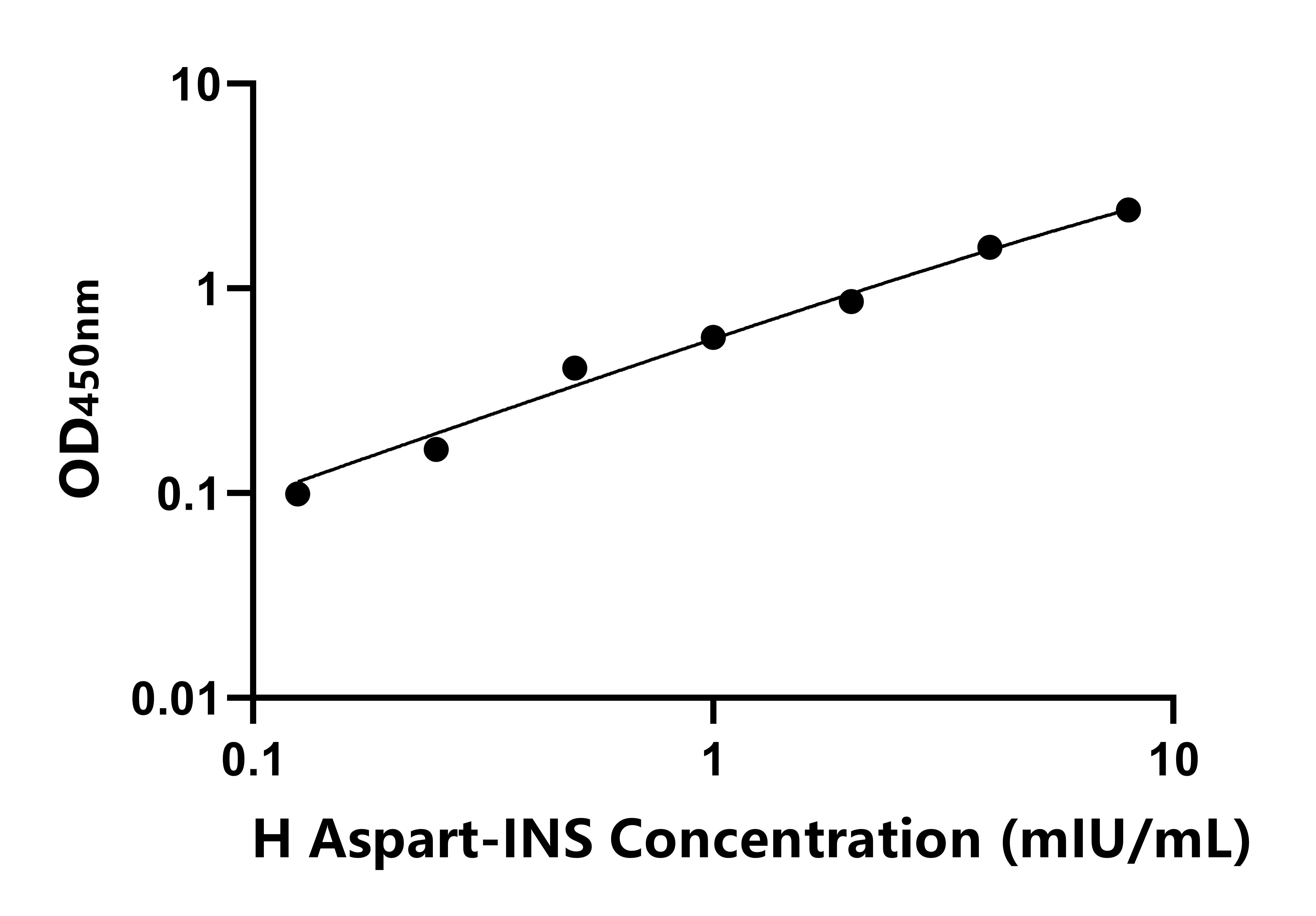 人(Aspart-INS)ELISA試劑盒 人(Aspart-INS)ELISA試劑盒