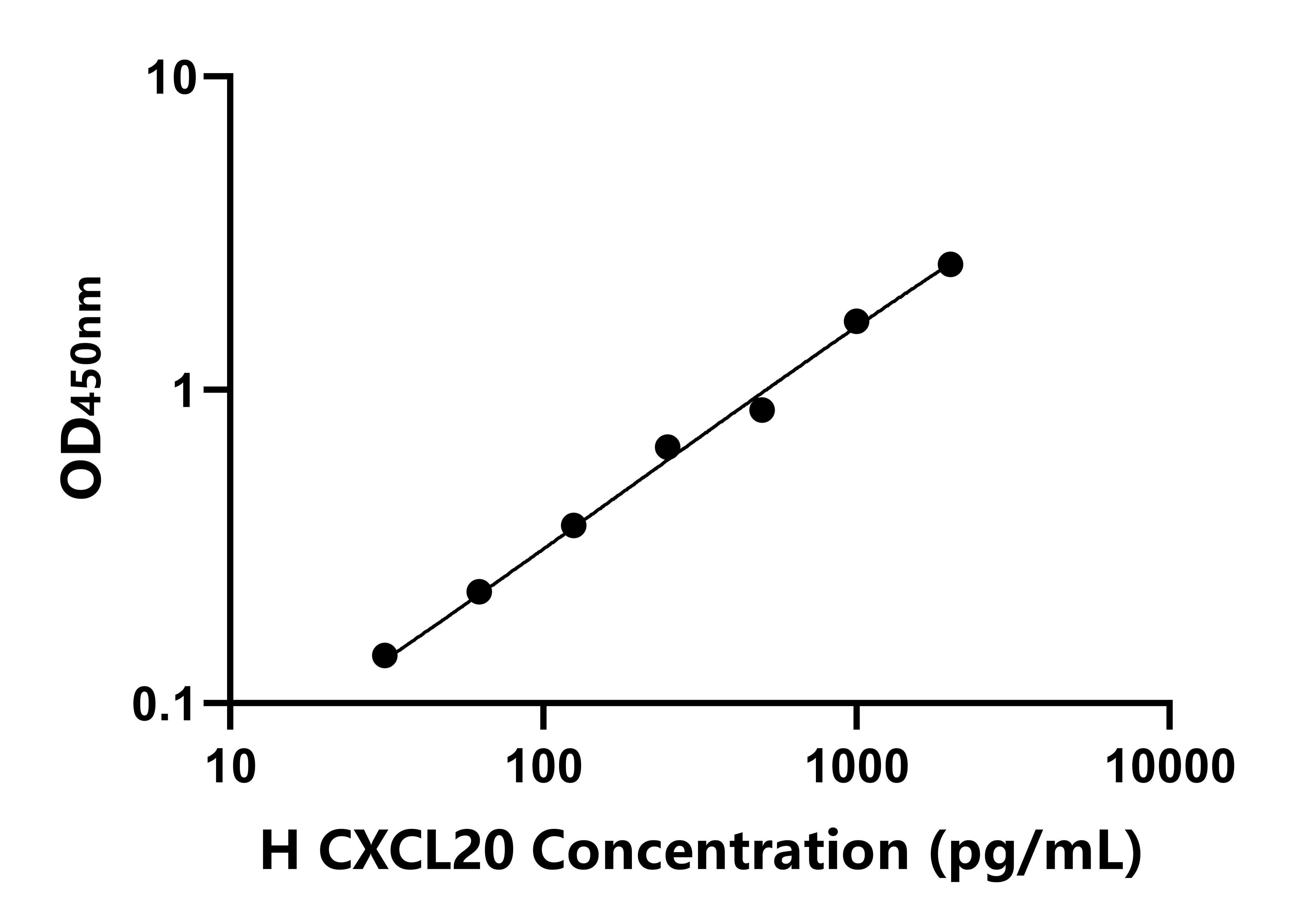 人(CXCL20)ELISA試劑盒 人(CXCL20)ELISA試劑盒