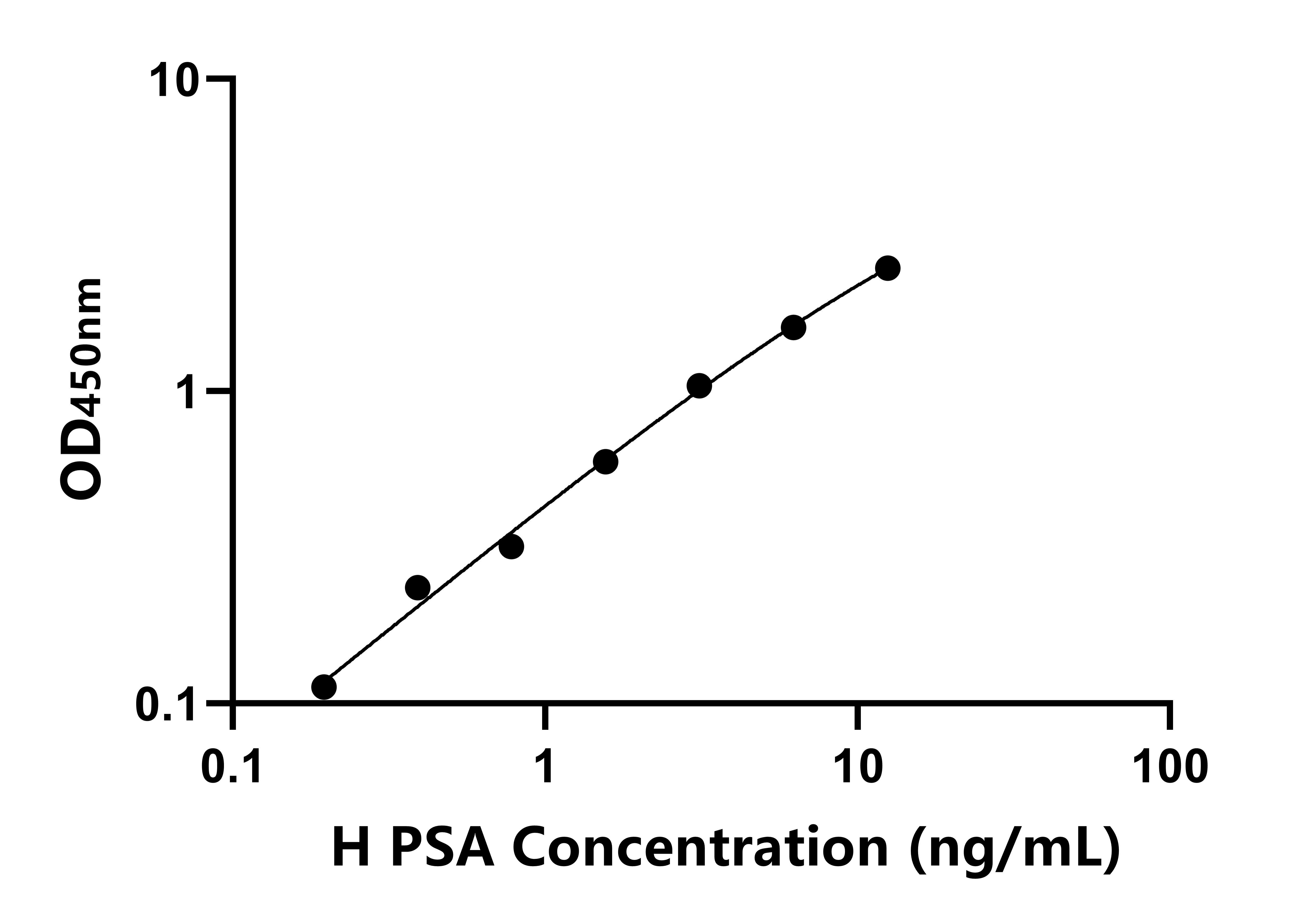 人(PSA)ELISA試劑盒 人(PSA)ELISA試劑盒