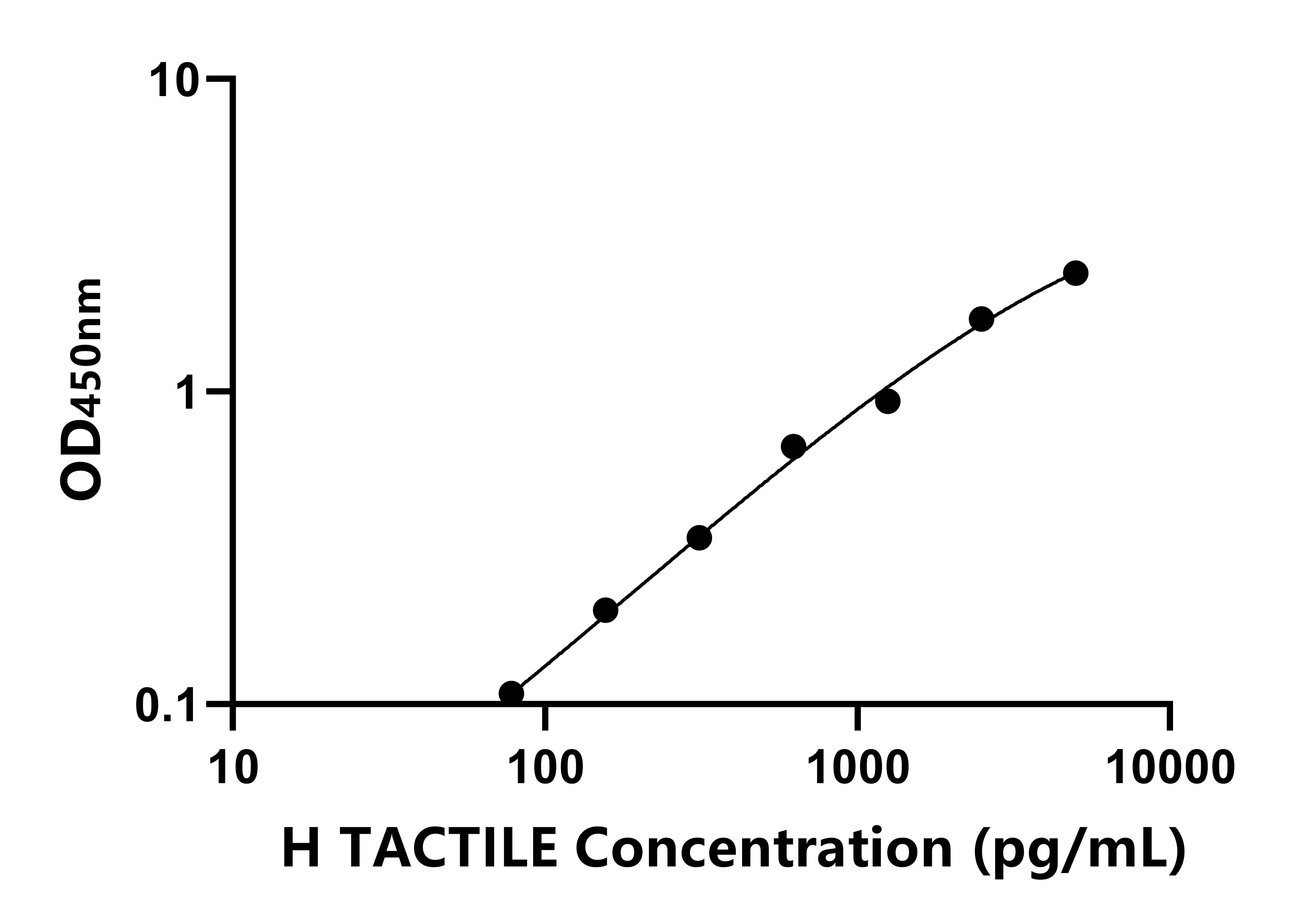 人(TACTILE)ELISA試劑盒 人(TACTILE)ELISA試劑盒