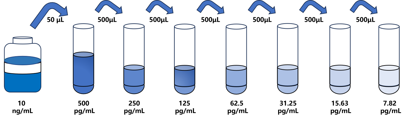 人(β-LPH)ELISA試劑盒 人(β-LPH)ELISA試劑盒