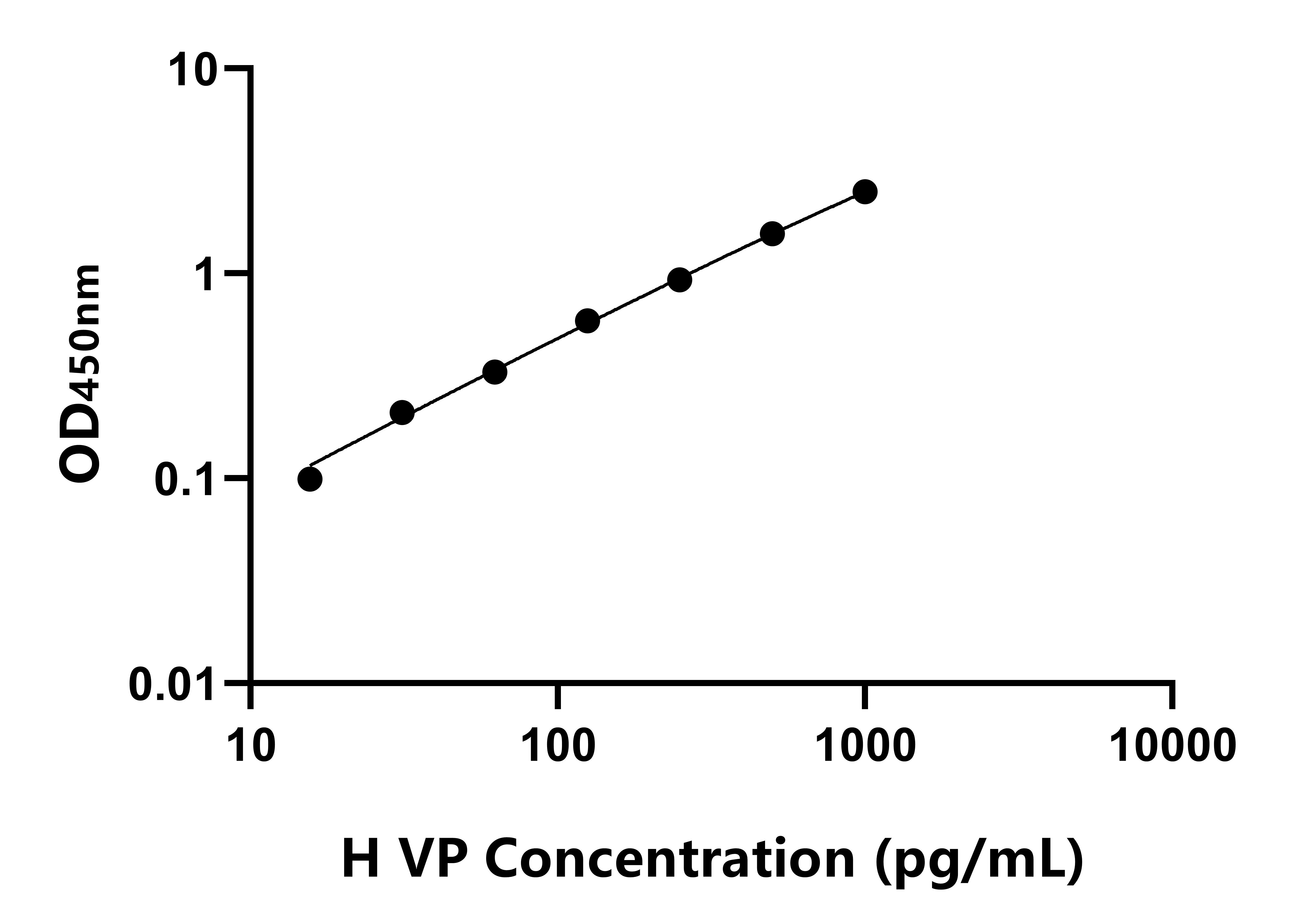 人(VP)ELISA試劑盒