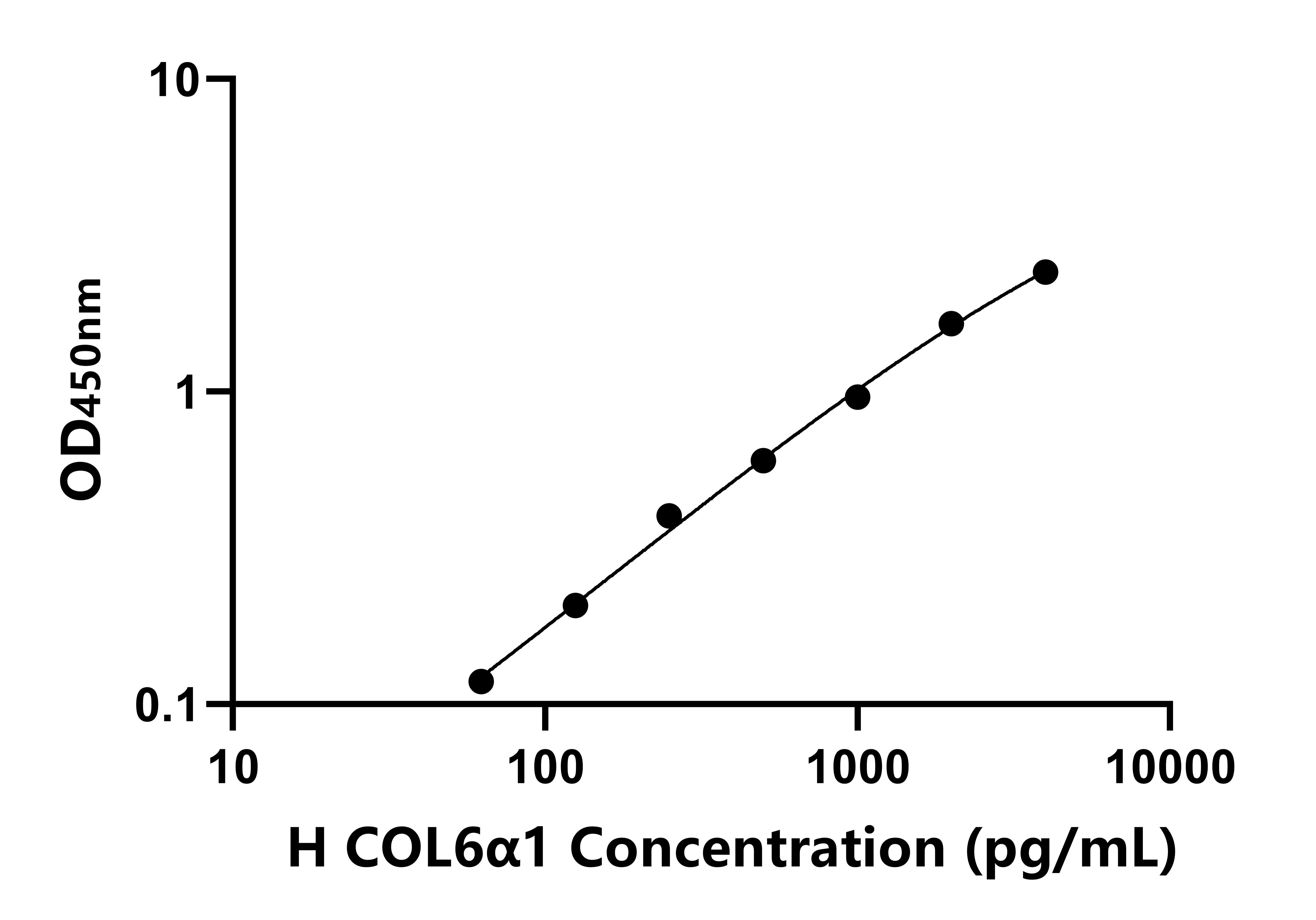 人(COL6α1)ELISA試劑盒