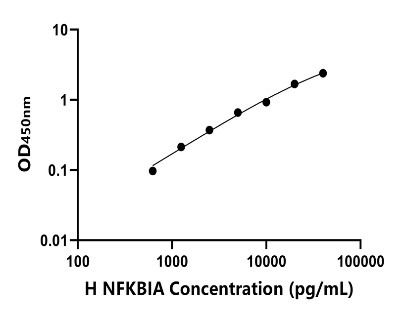 人(NFKBIA)ELISA試劑盒 人(NFKBIA)ELISA試劑盒
