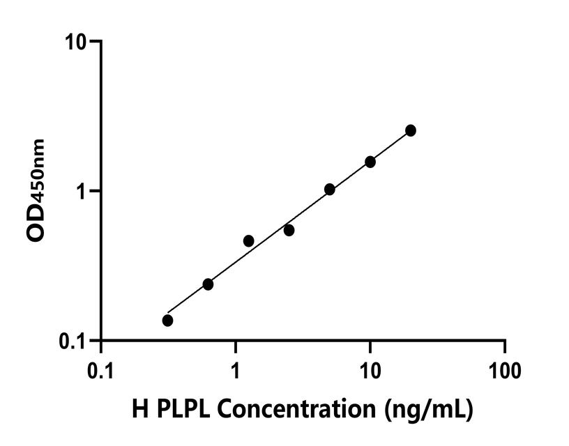 人(PLPL)檢測(cè)試劑盒 人(PLPL)檢測(cè)試劑盒
