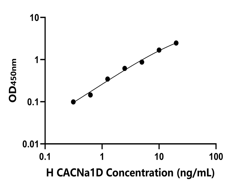 人(CACNa1D)檢測試劑盒 人(CACNa1D)檢測試劑盒