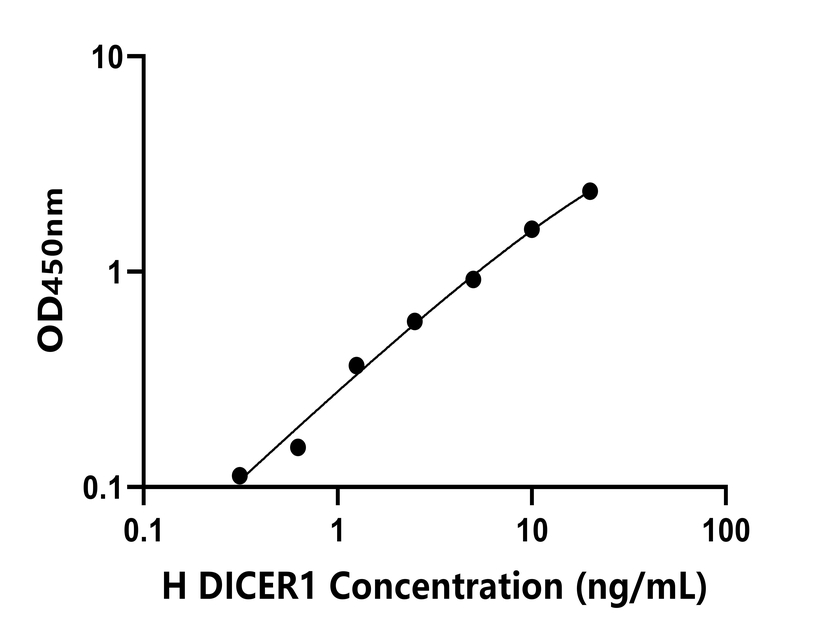人(DICER1)檢測(cè)試劑盒 人(DICER1)檢測(cè)試劑盒