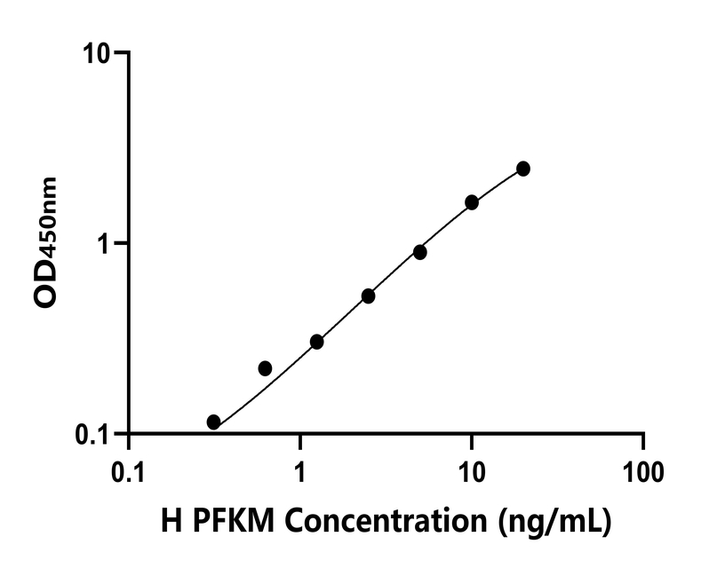 人(PFKM)檢測試劑盒 人(PFKM)檢測試劑盒