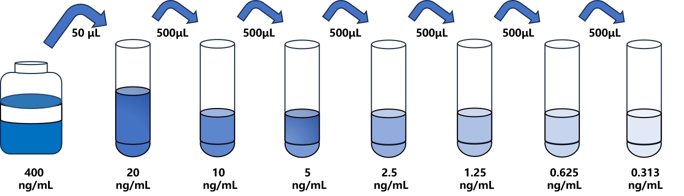 人(C3Convertase)檢測(cè)試劑盒 人(C3Convertase)檢測(cè)試劑盒