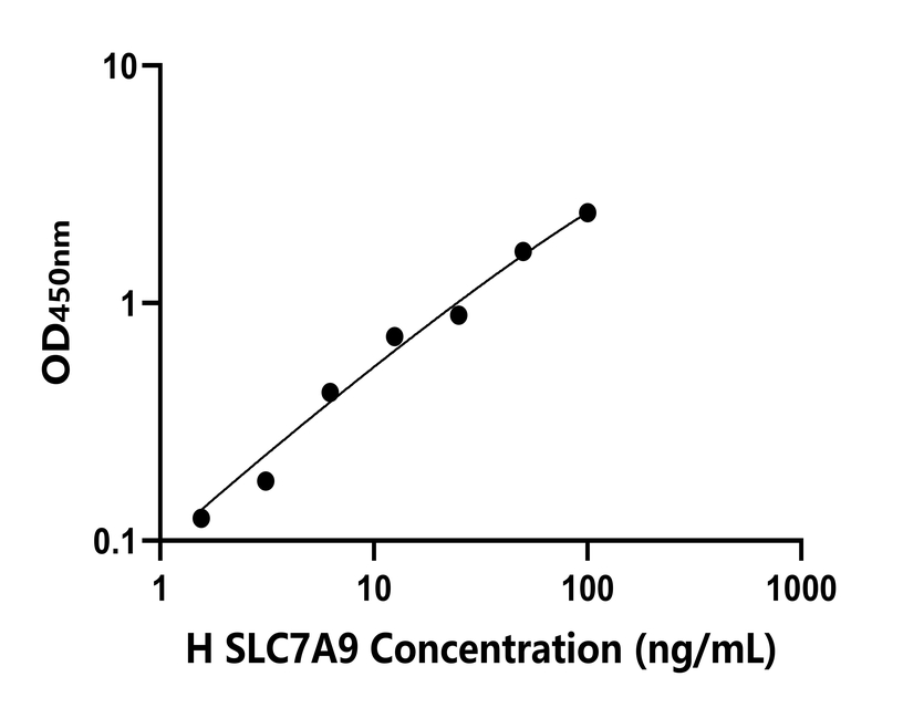 人(SLC7A9)檢測試劑盒