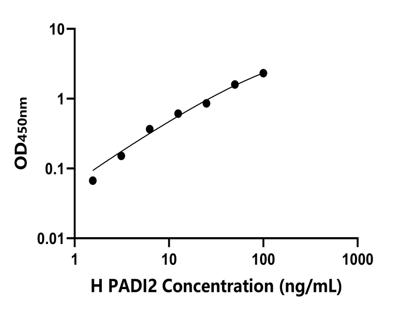 人(PADI2)檢測試劑盒 人(PADI2)檢測試劑盒