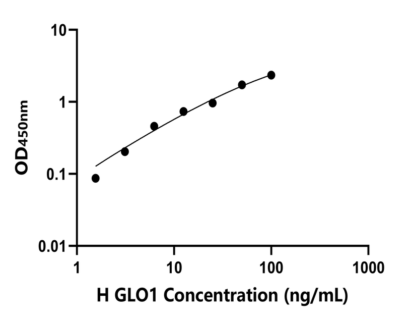人(GLO1)檢測試劑盒 人(GLO1)檢測試劑盒