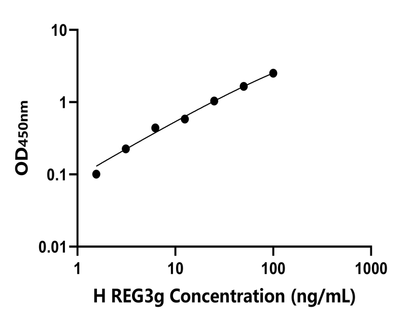 人(REG3g)檢測試劑盒 人(REG3g)檢測試劑盒