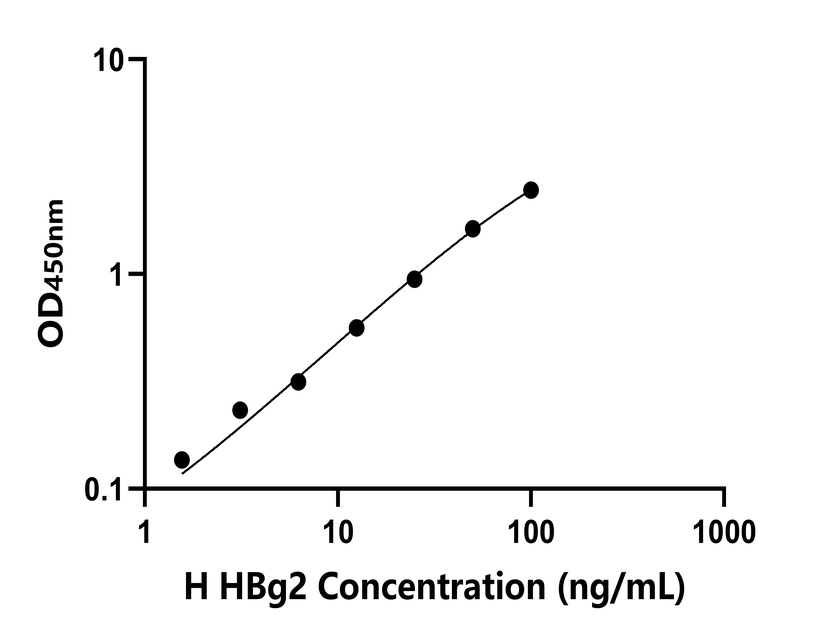 人(HBg2)檢測試劑盒 人(HBg2)檢測試劑盒