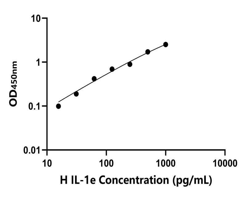 人(IL-1e)檢測(cè)試劑盒 人(IL-1e)檢測(cè)試劑盒