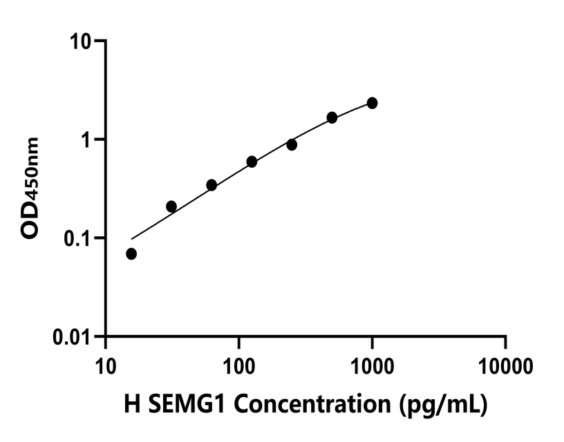 人(SEMG1)檢測試劑盒 人(SEMG1)檢測試劑盒