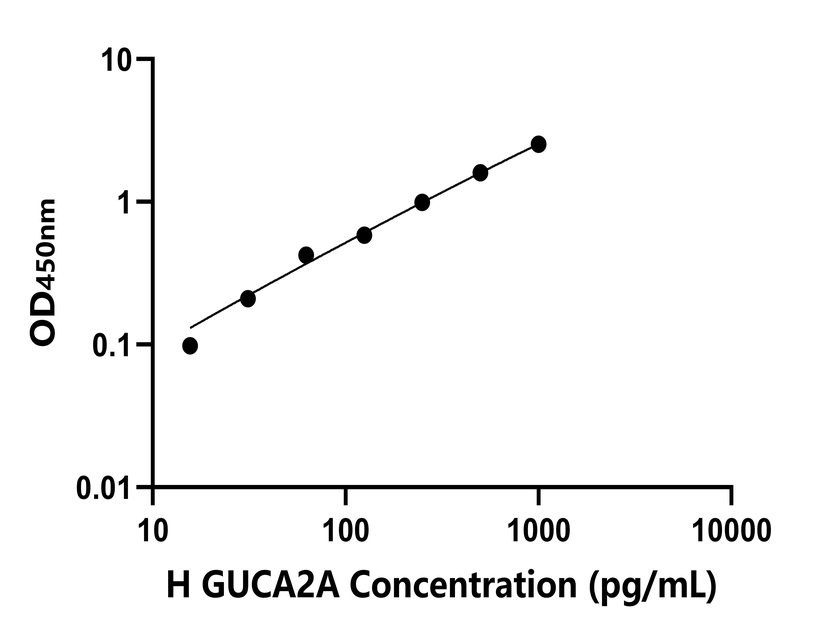 人(GUCA2A)檢測(cè)試劑盒 人(GUCA2A)檢測(cè)試劑盒